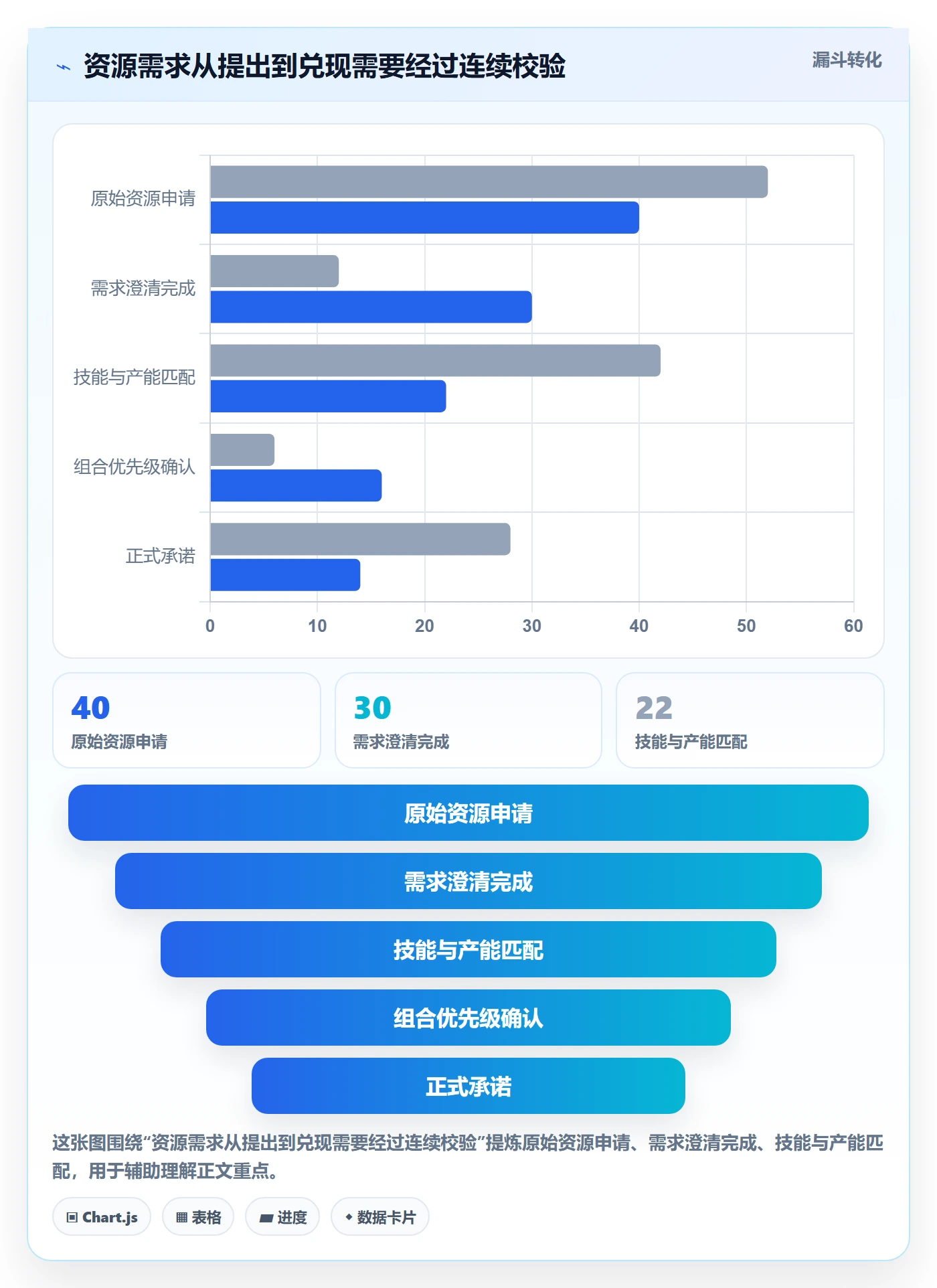 资源落地方案:项目成员开展资源管理的效率提升案例解析