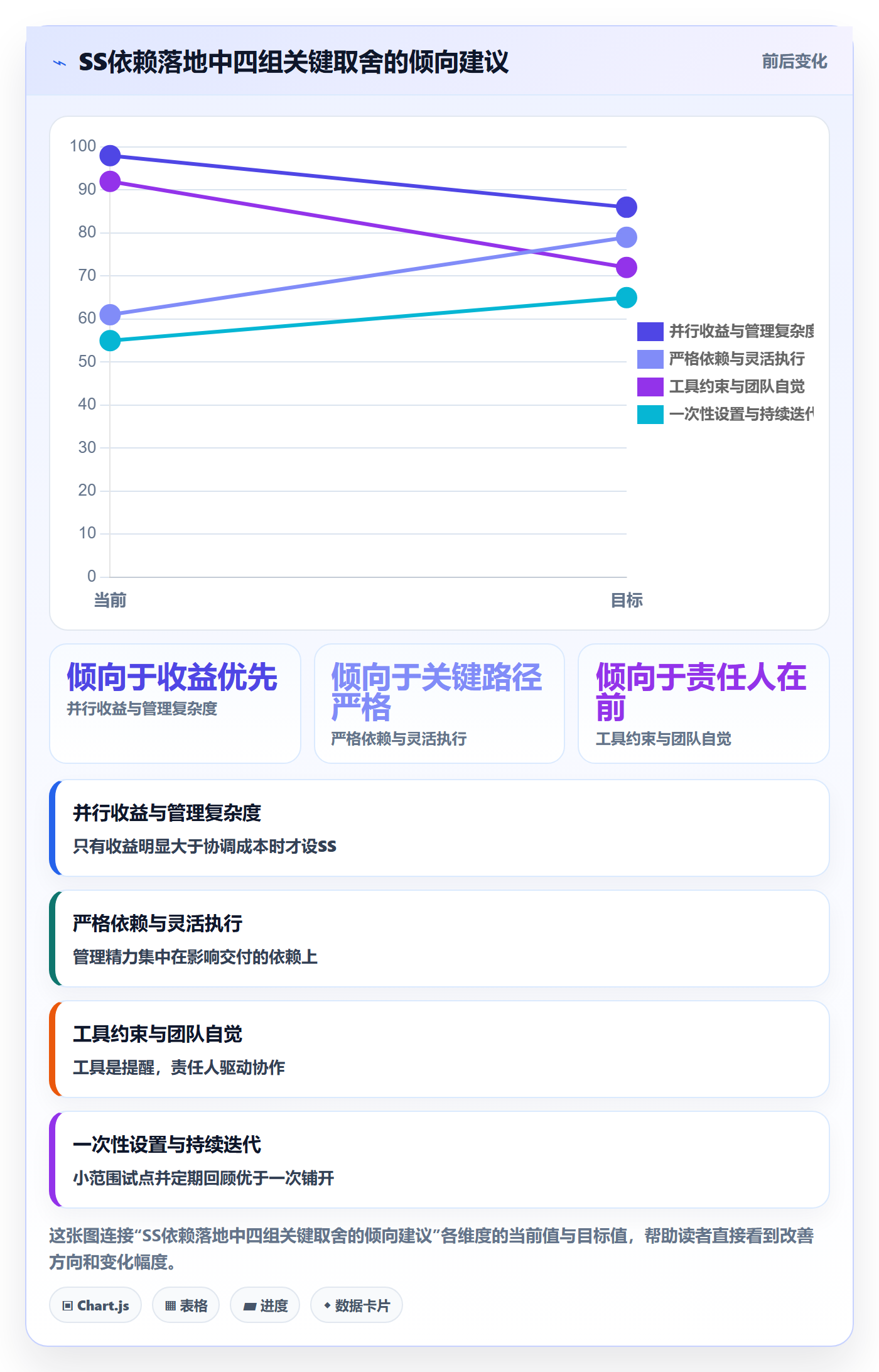 任务依赖SS教程：企业管理者落地方案，避坑指南