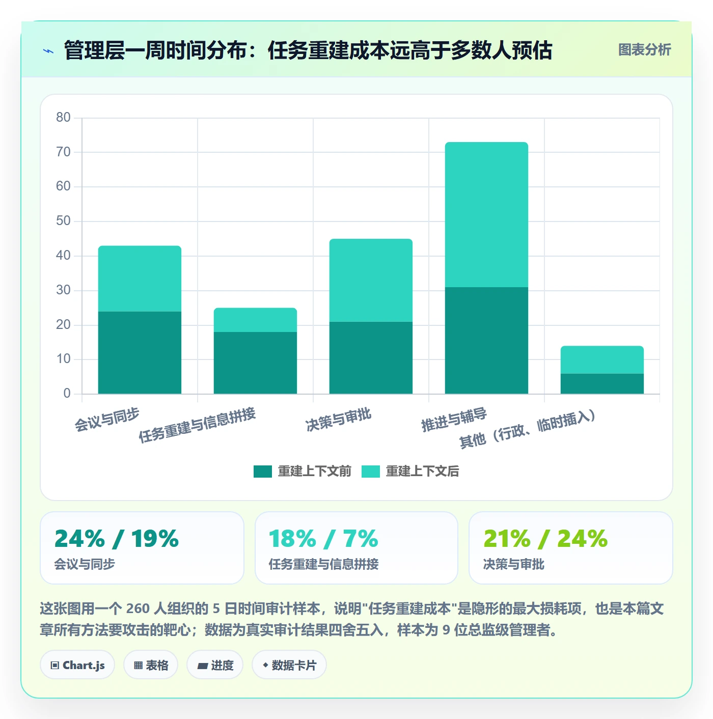 任务实操方法：管理层提升任务管理效率的落地方案方法与模板