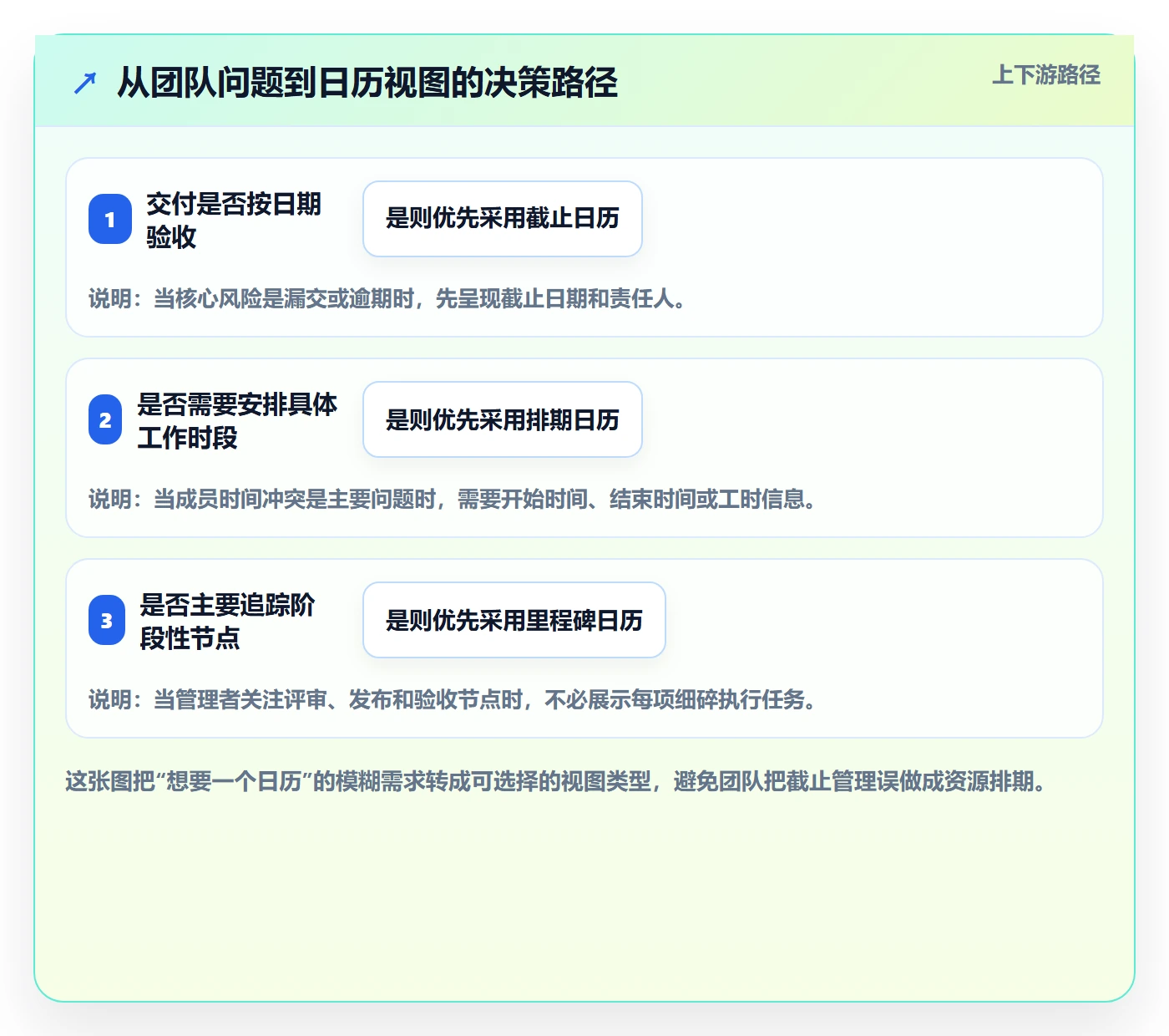 任务日历最佳实践：实施团队日历视图落地方案，常见问题