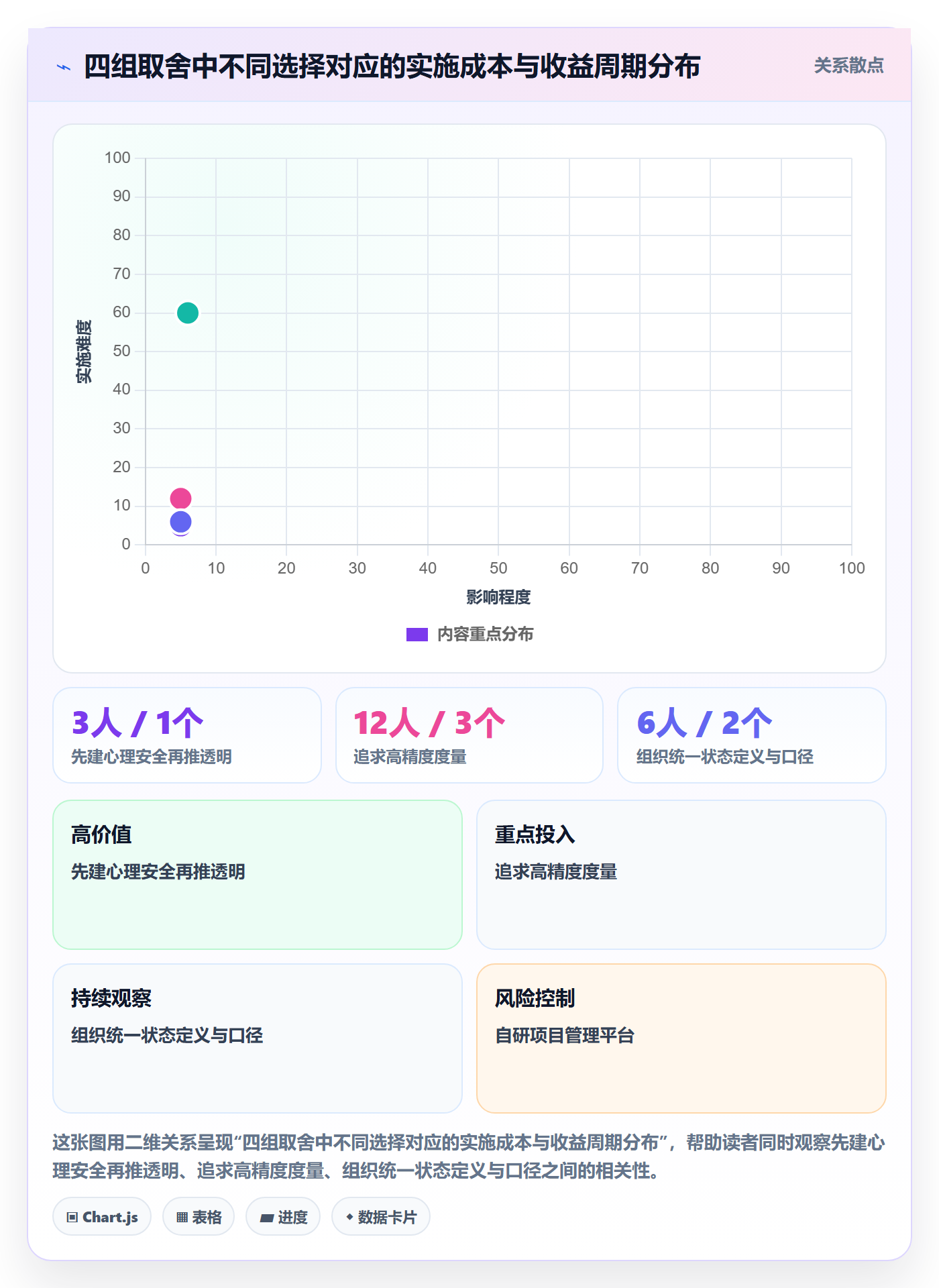 追踪管理指南:研发团队如何做好进度跟踪,流程优化全流程