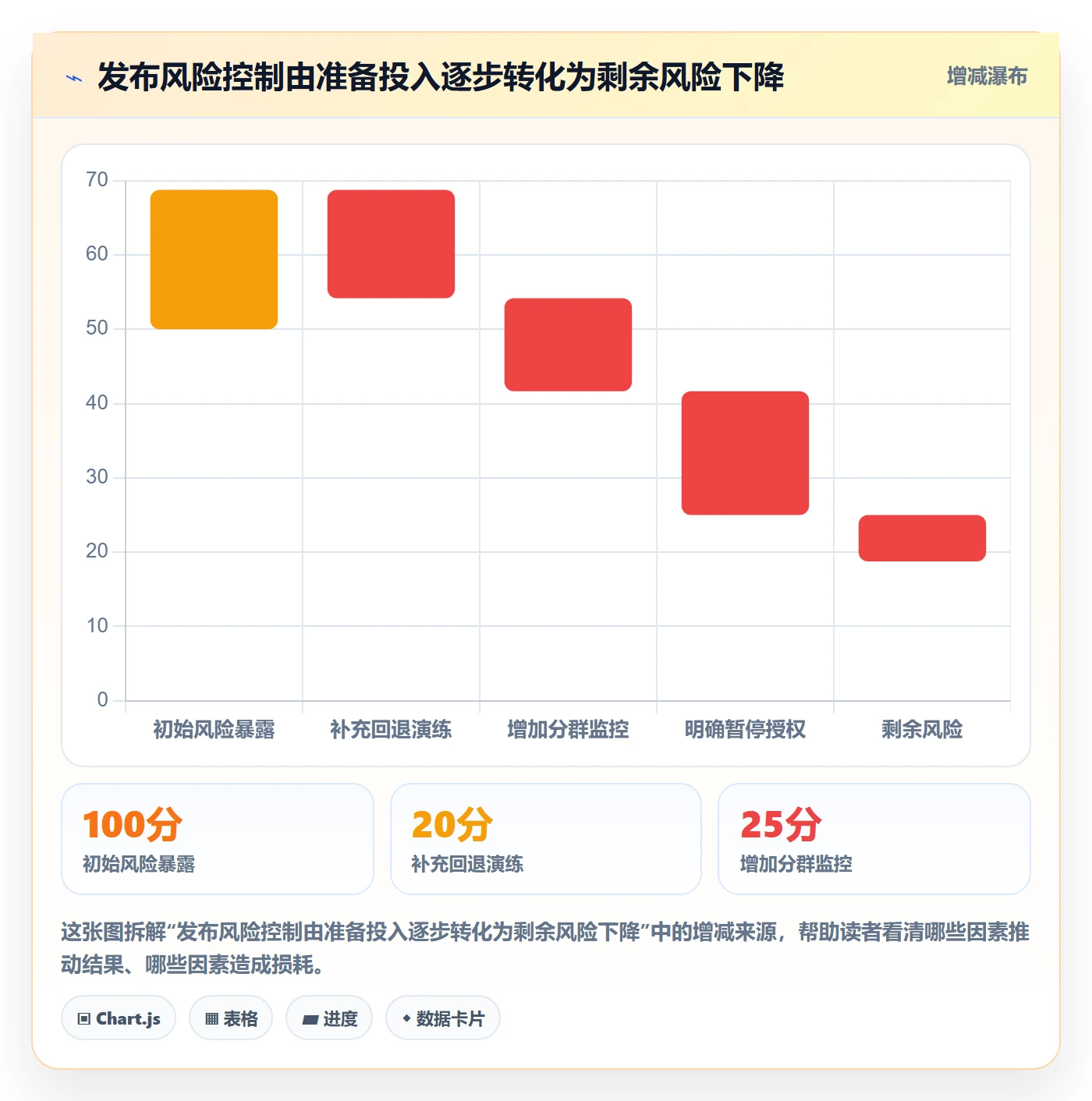 灰度发布落地方案:管理层开展发布管理的落地方案案例解析