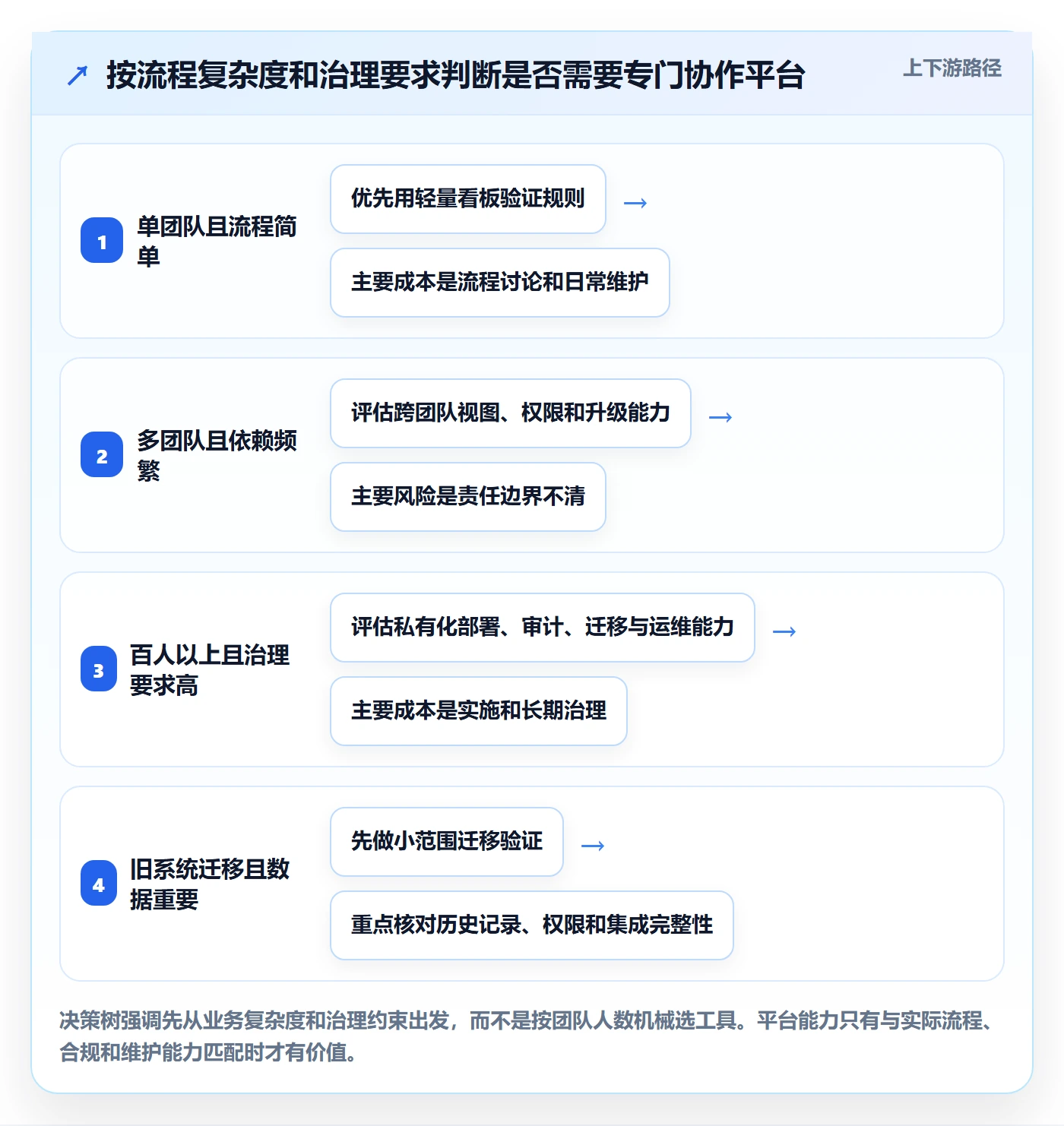 看板进行中教程:企业管理者实操方法,避坑指南