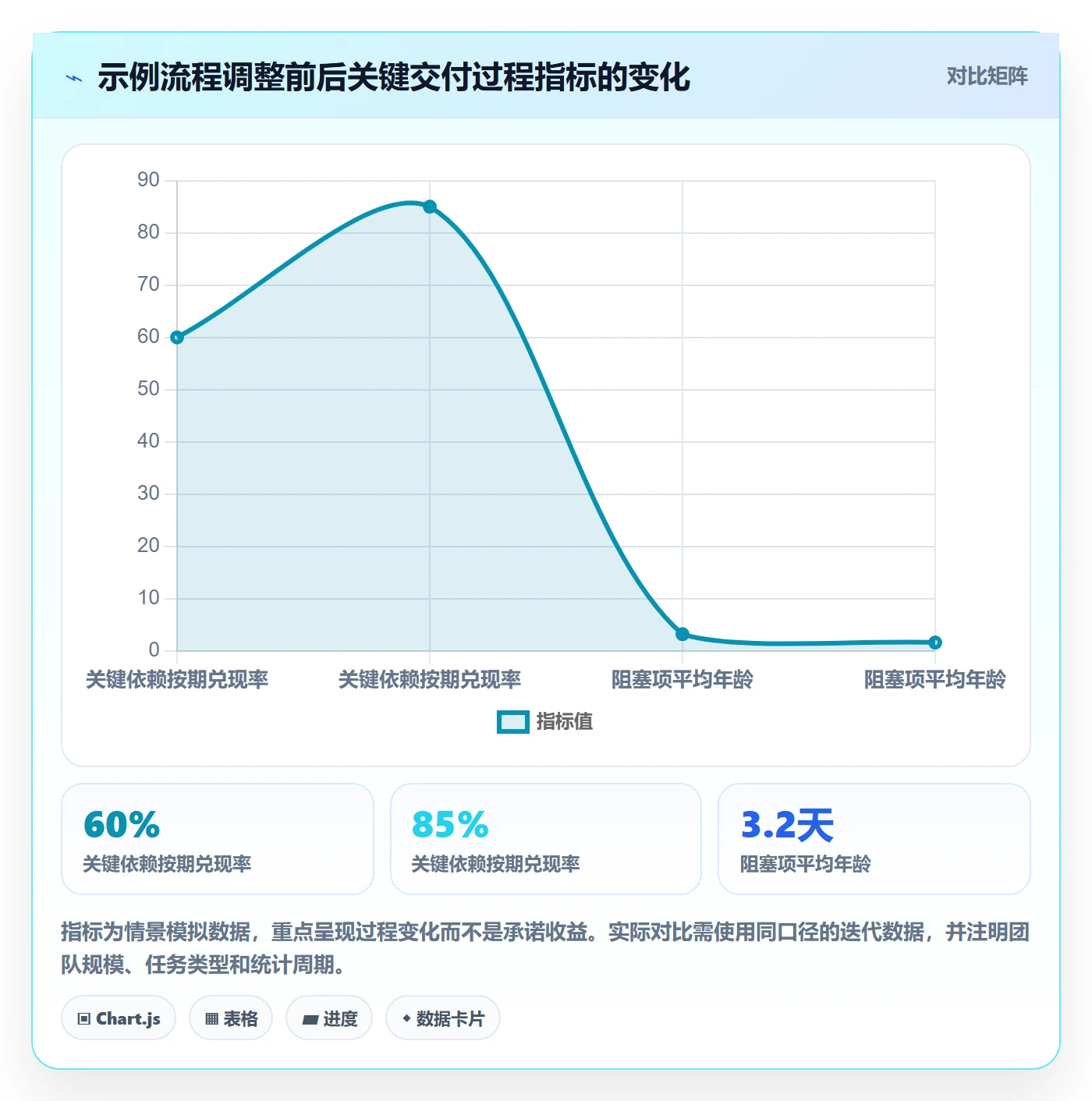 迭代最佳实践:跨部门团队敏捷项目风险控制,常见问题