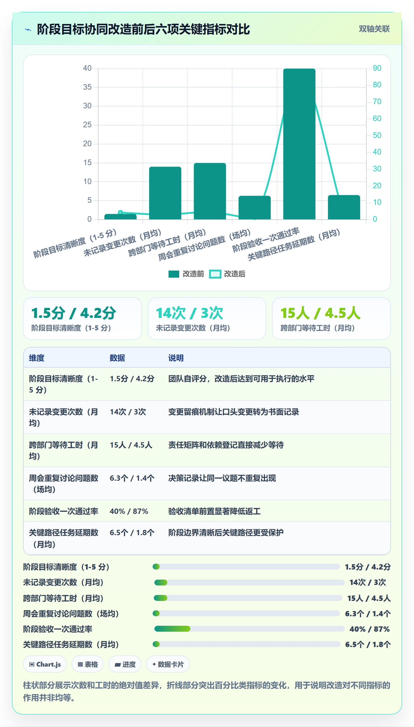 阶段目标实操方法：实施团队提升项目目标效率的协同管理方法与模板