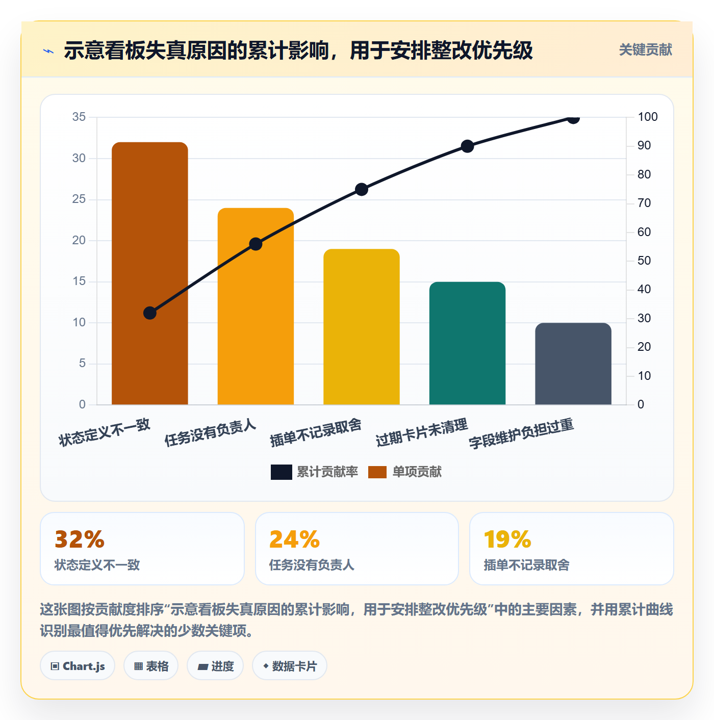 看板拖拽教程:管理层入门指南,避坑指南