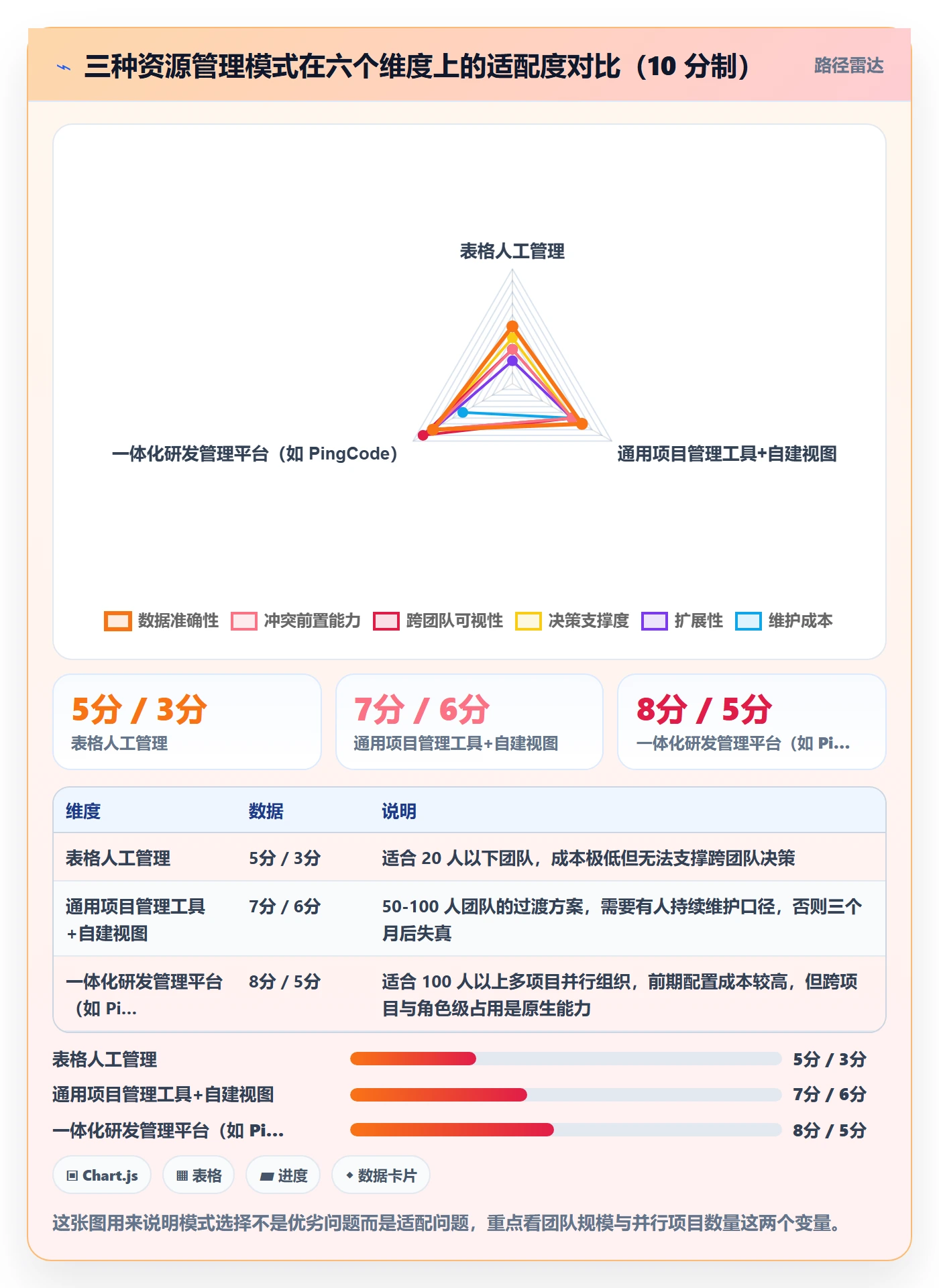 资源管理资源占用教程:项目负责人入门指南,避坑指南