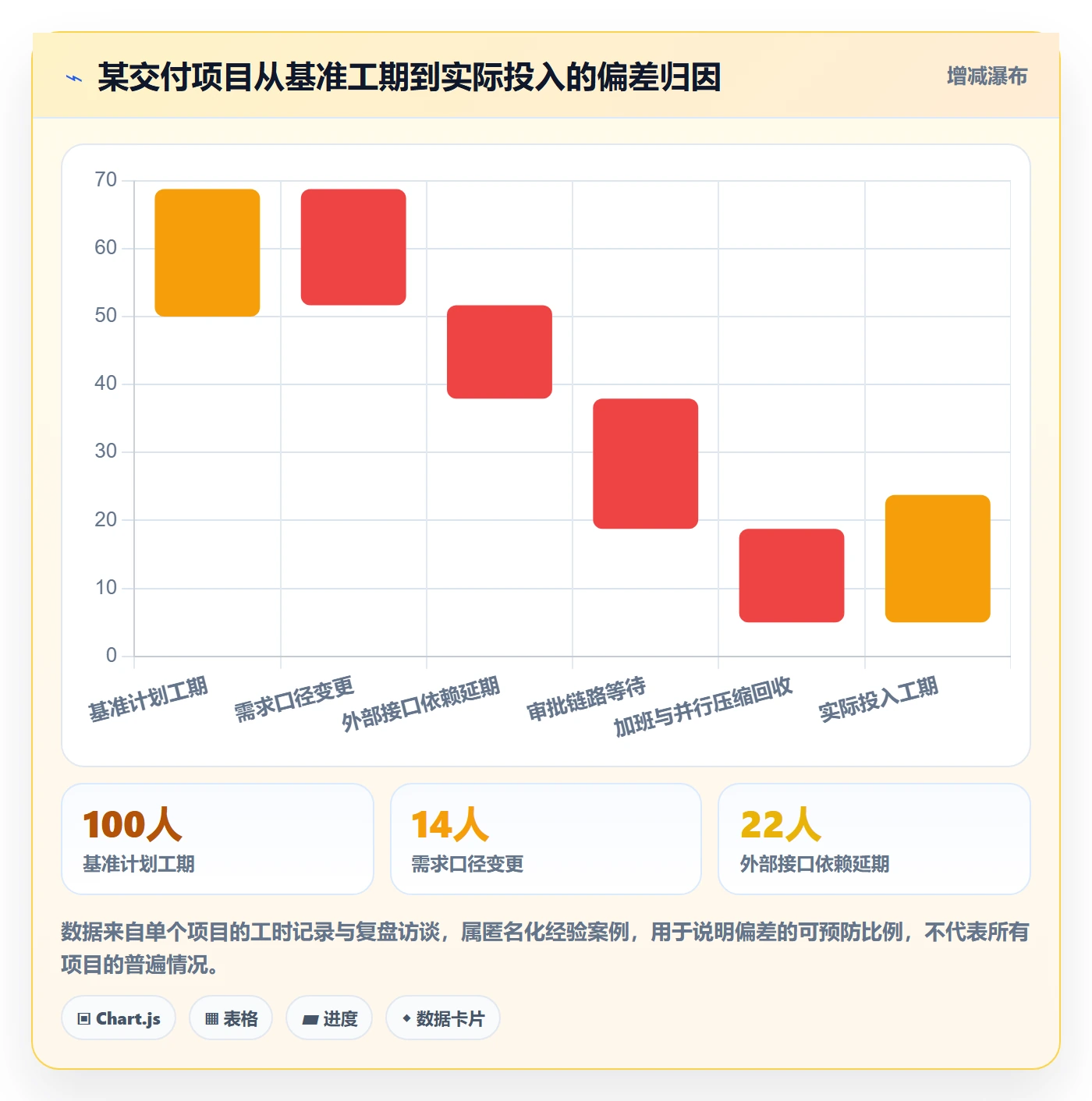 目标拆解实操方法:企业管理者提升项目目标效率的风险控制方法与模板
