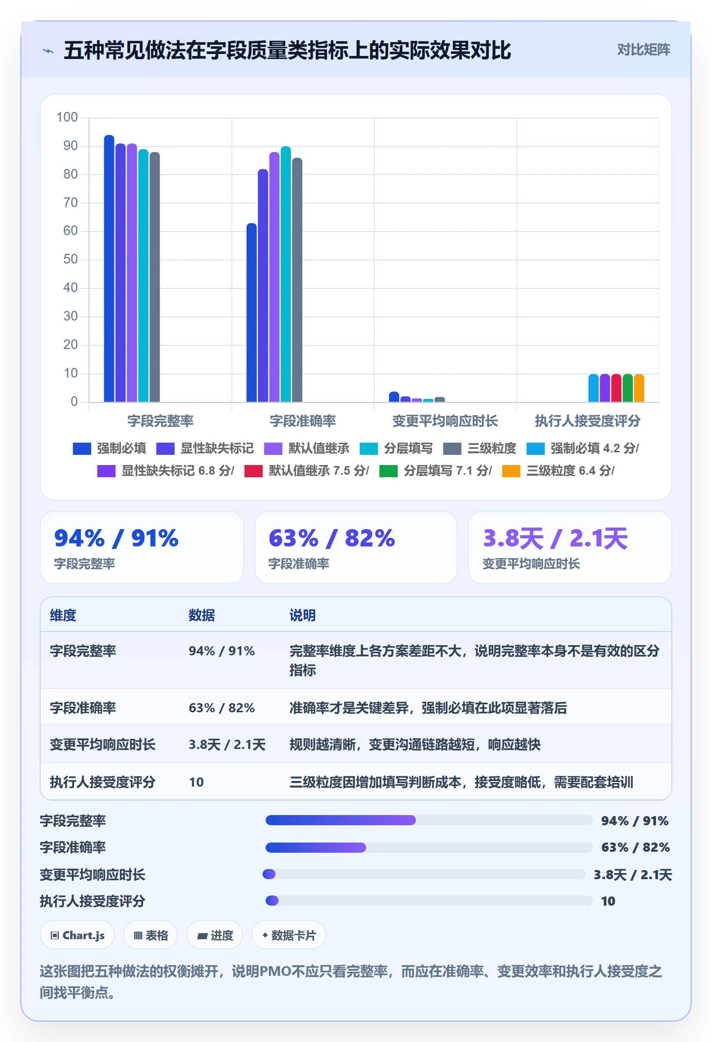 截止时间实操方法:PMO提升任务属性效率的流程优化方法与模板