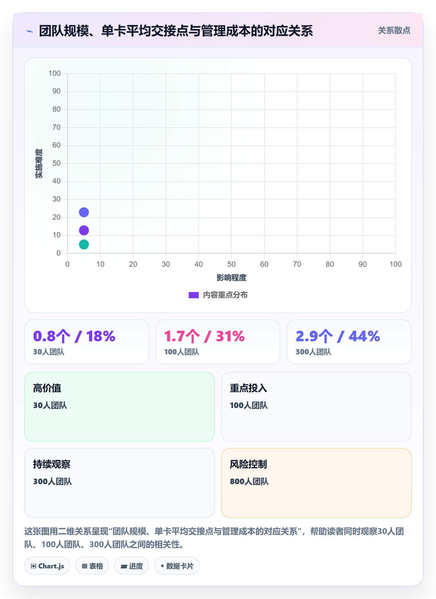 任务拆分最佳实践:跨部门团队任务管理制度设计,常见问题