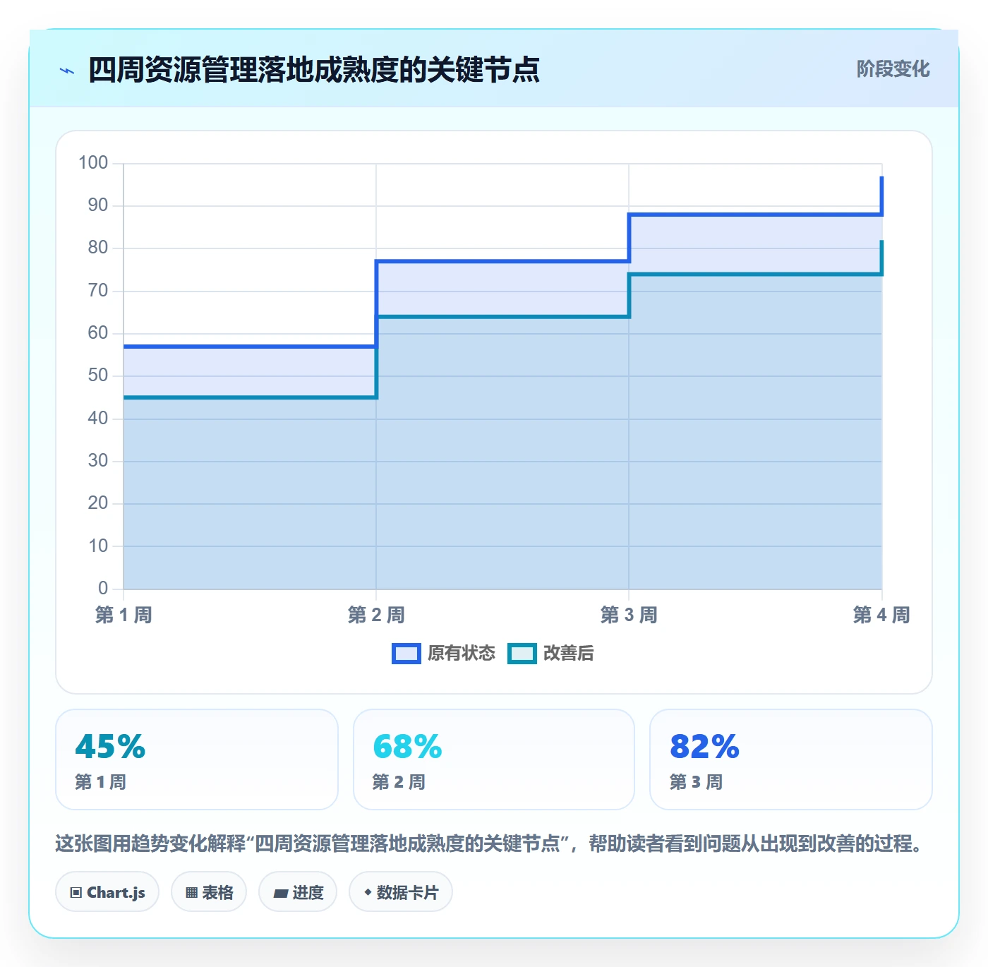 资源负载管理方法大全：产品经理人力资源计划流程优化落地清单