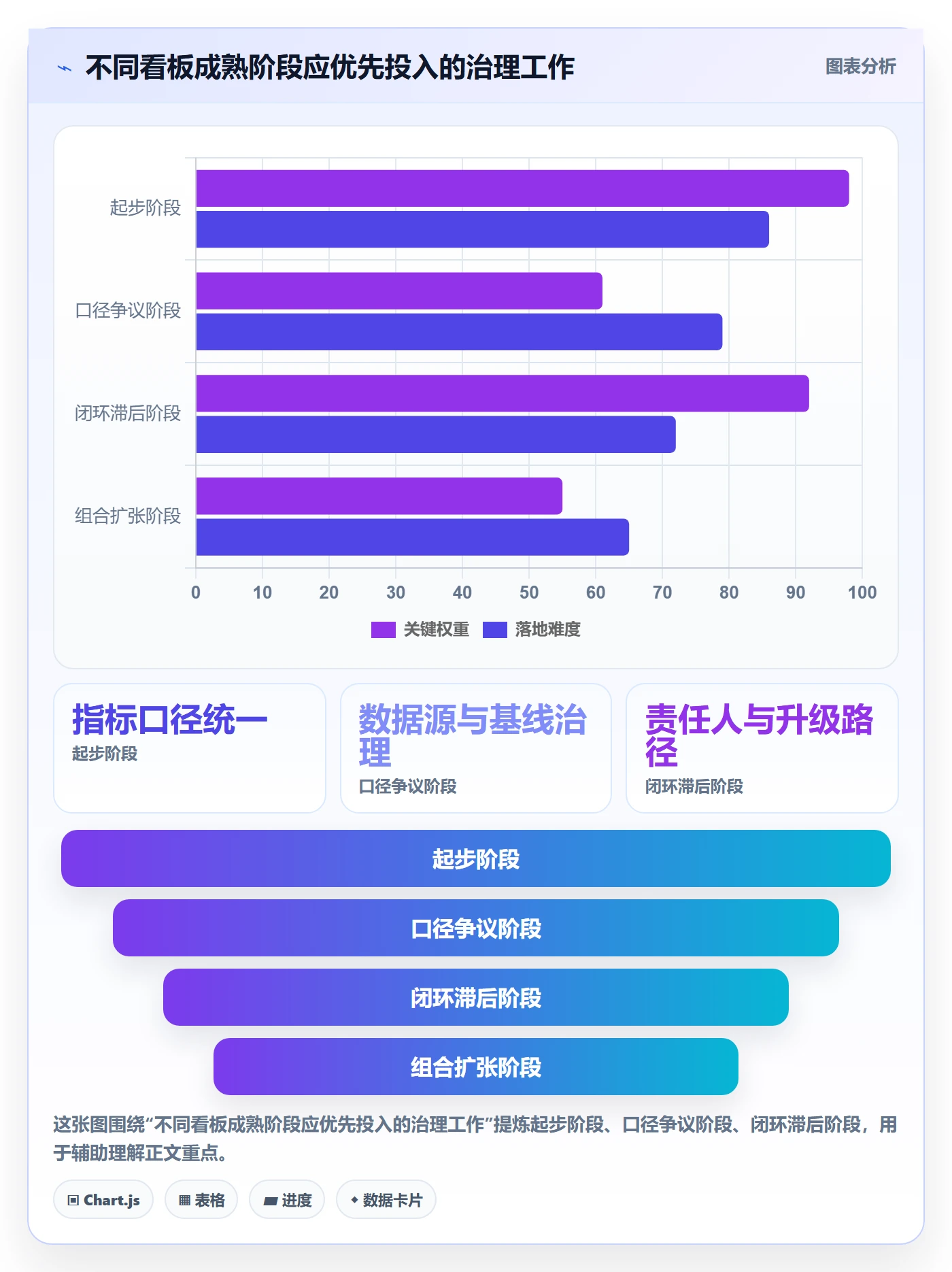 已完成流程与规范:PMO看板最佳实践关键指标