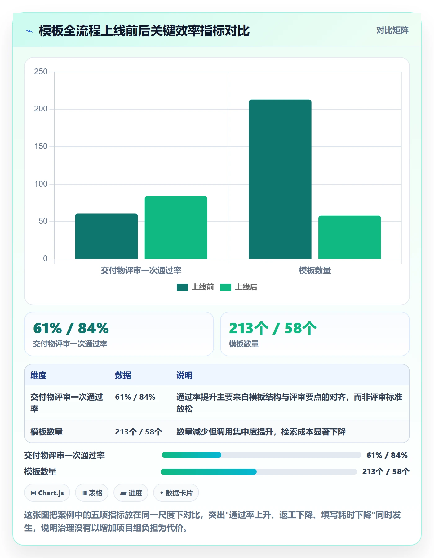 项目模板模板阶段全流程：PMO协同管理与一文讲清
