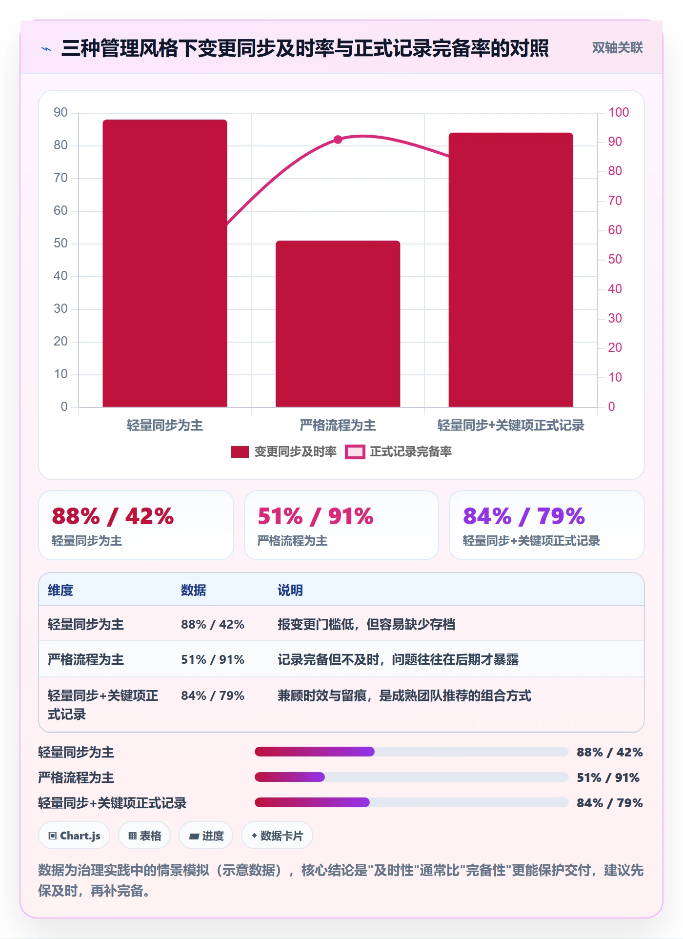 前置任务怎么做?跨部门团队实操方法:任务依赖从0到1