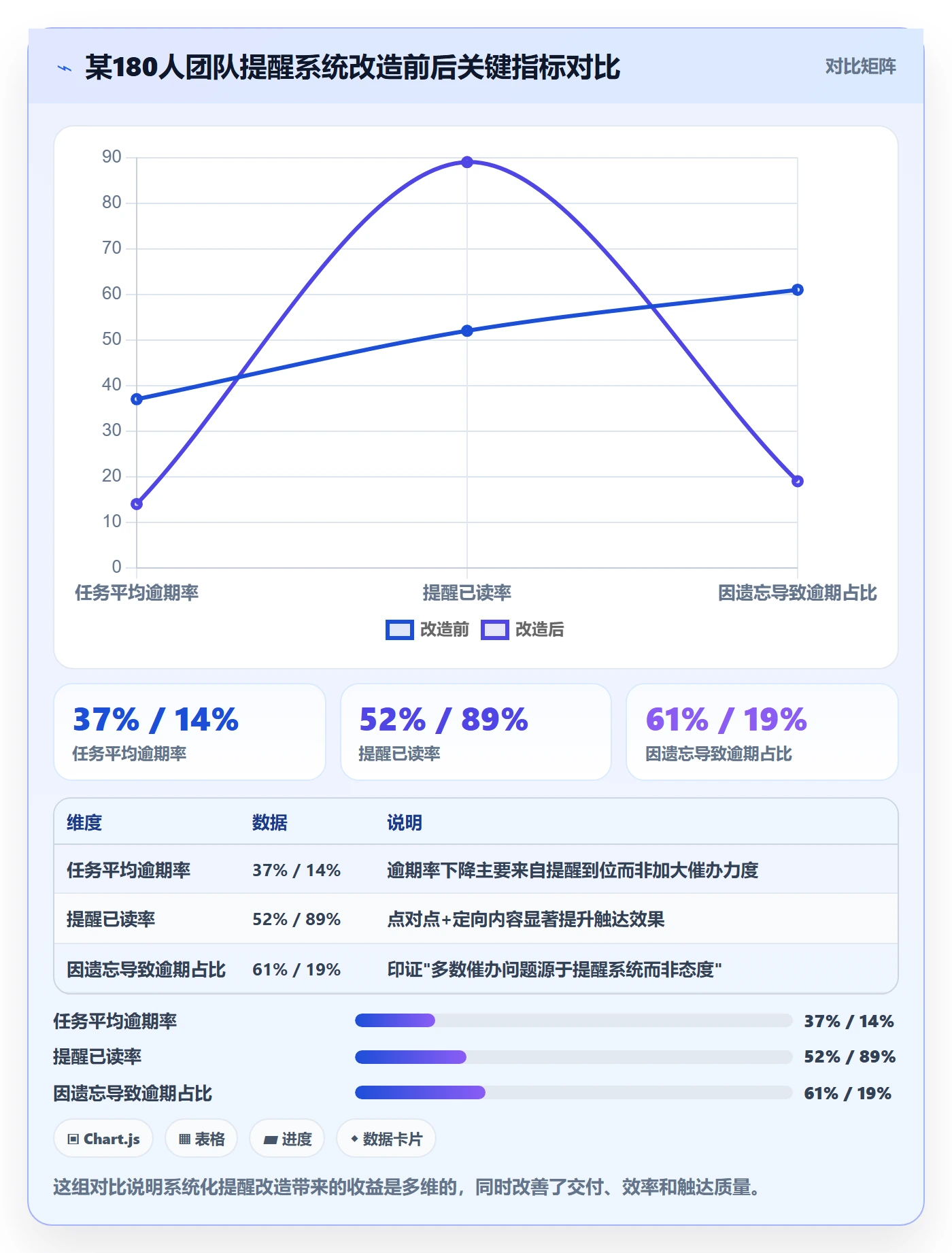 催办最佳实践:实施团队任务提醒效率提升,常见问题