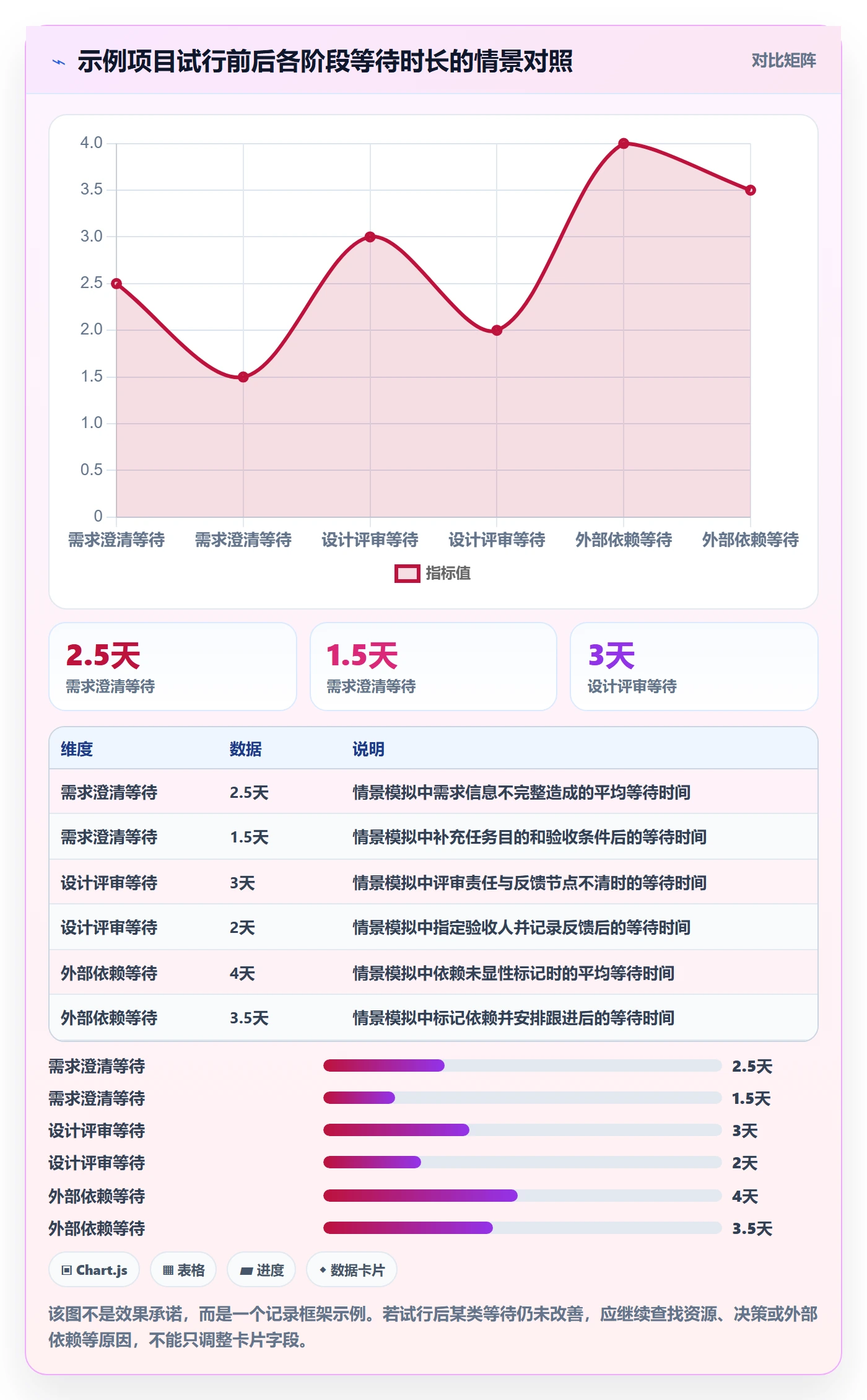 看板实操方法：项目成员提升看板效率的最佳实践方法与模板