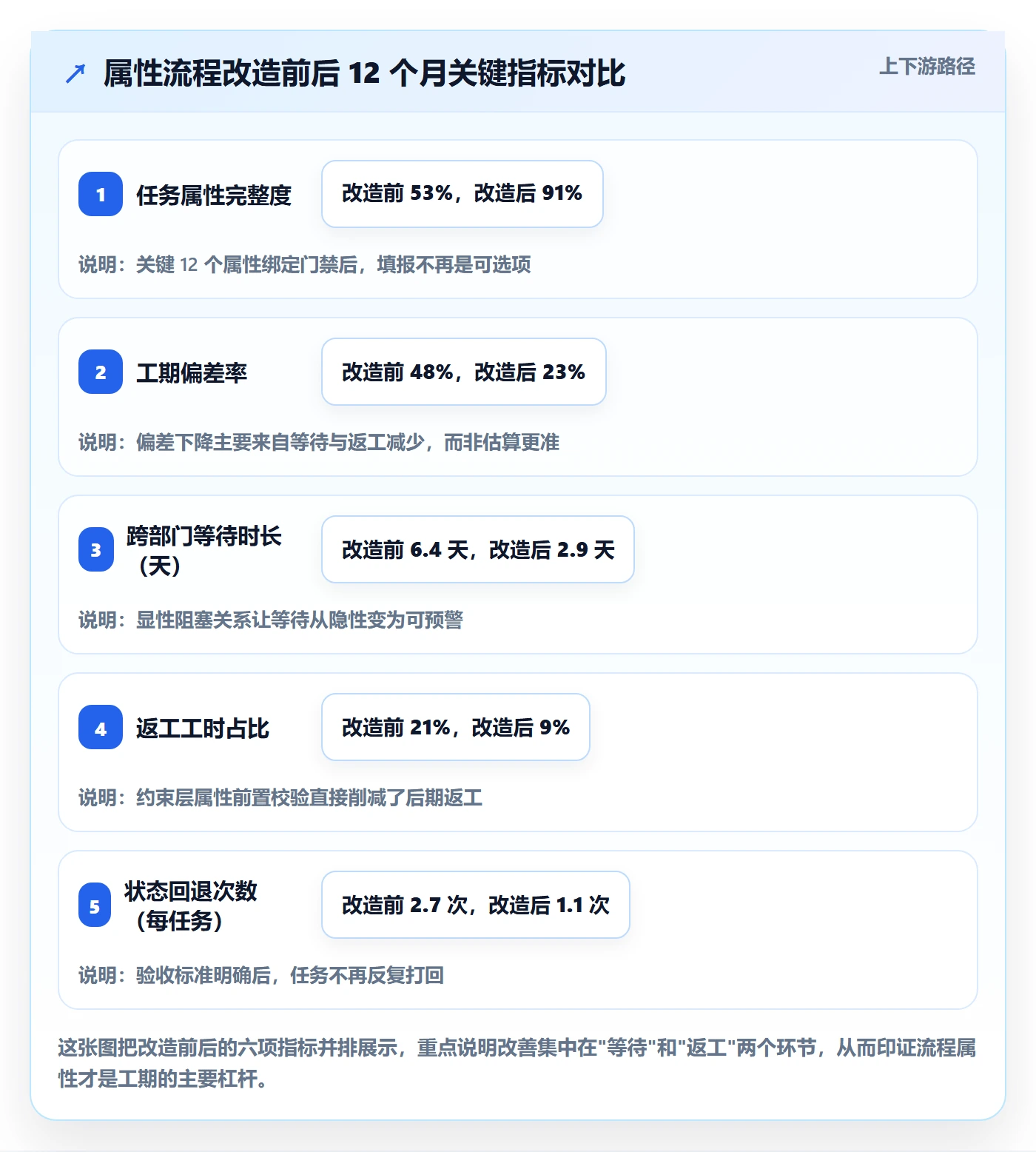 预计工期最佳实践:跨部门团队任务属性流程优化,常见问题