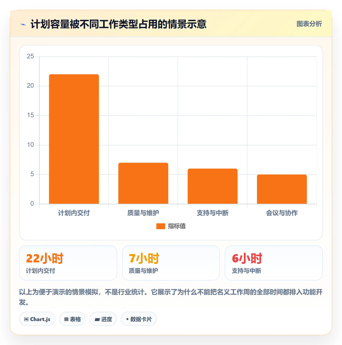 计划工时管理指南：研发团队如何做好工时管理，制度设计全流程