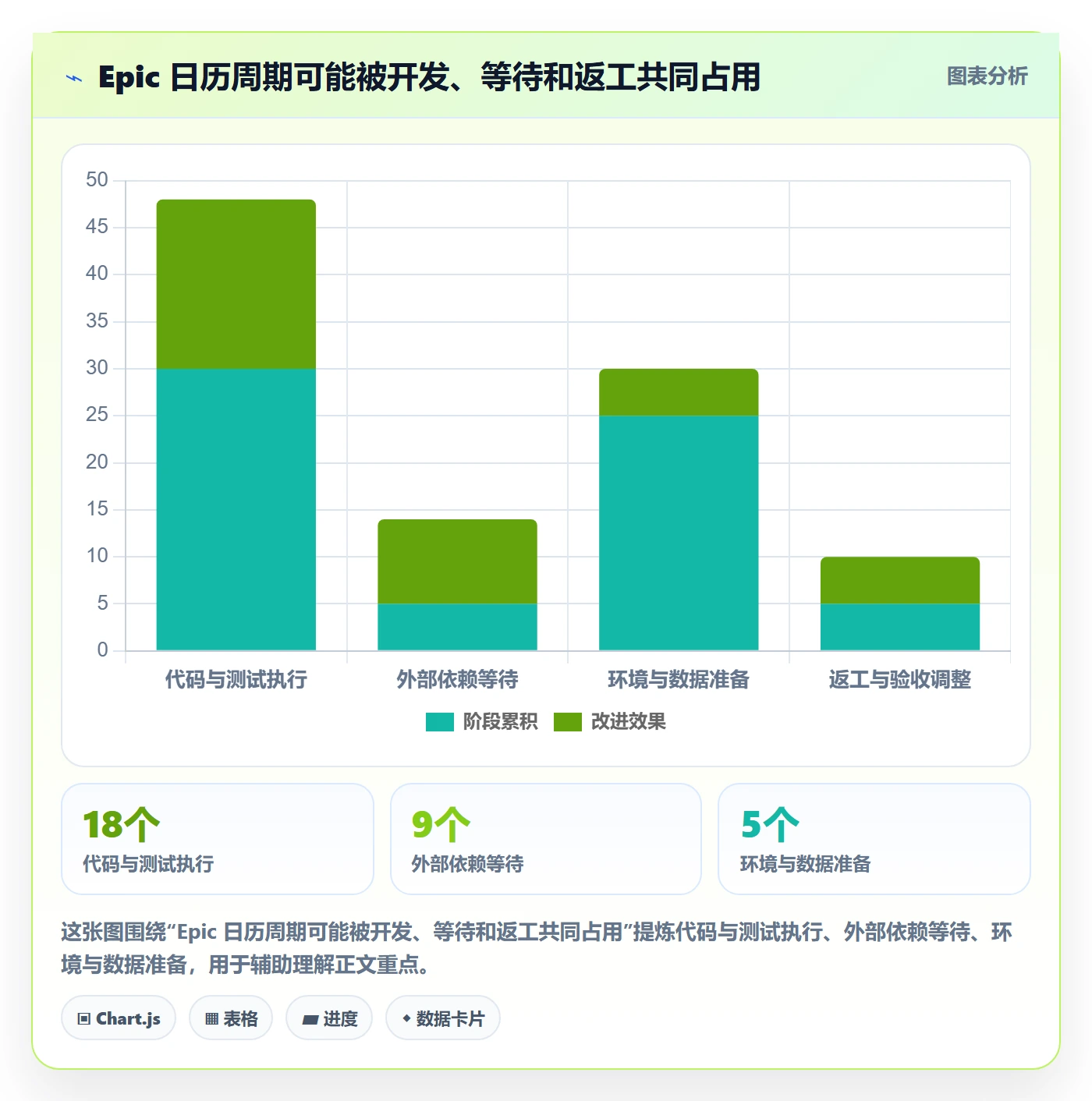 Epic流程与规范：项目成员敏捷项目实操方法关键指标