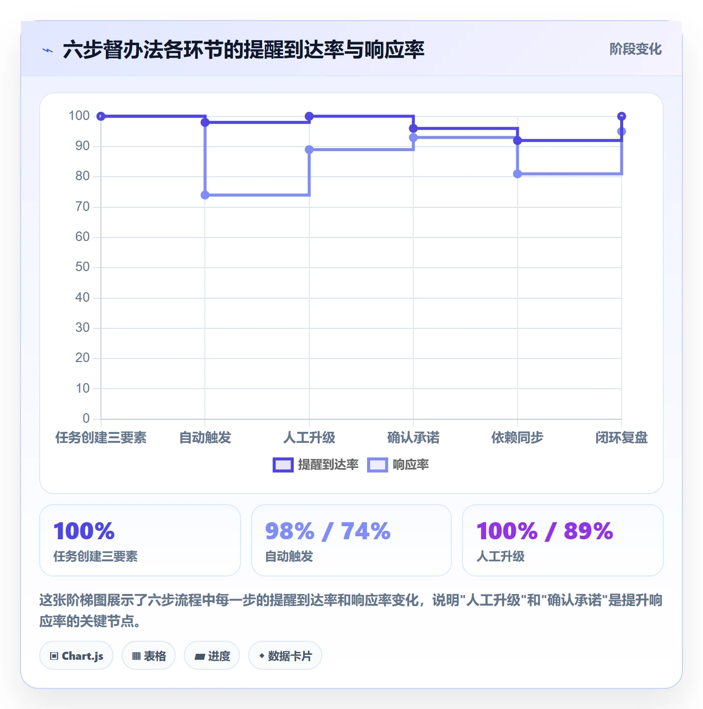 督办管理指南:项目成员如何做好任务提醒,实操方法全流程