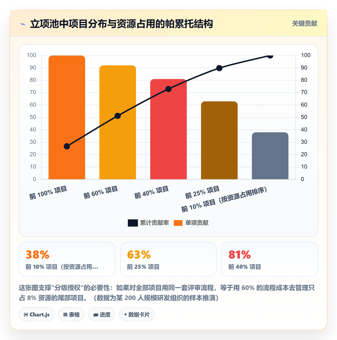 优先级实操方法:PMO提升项目立项效率的制度设计方法与模板