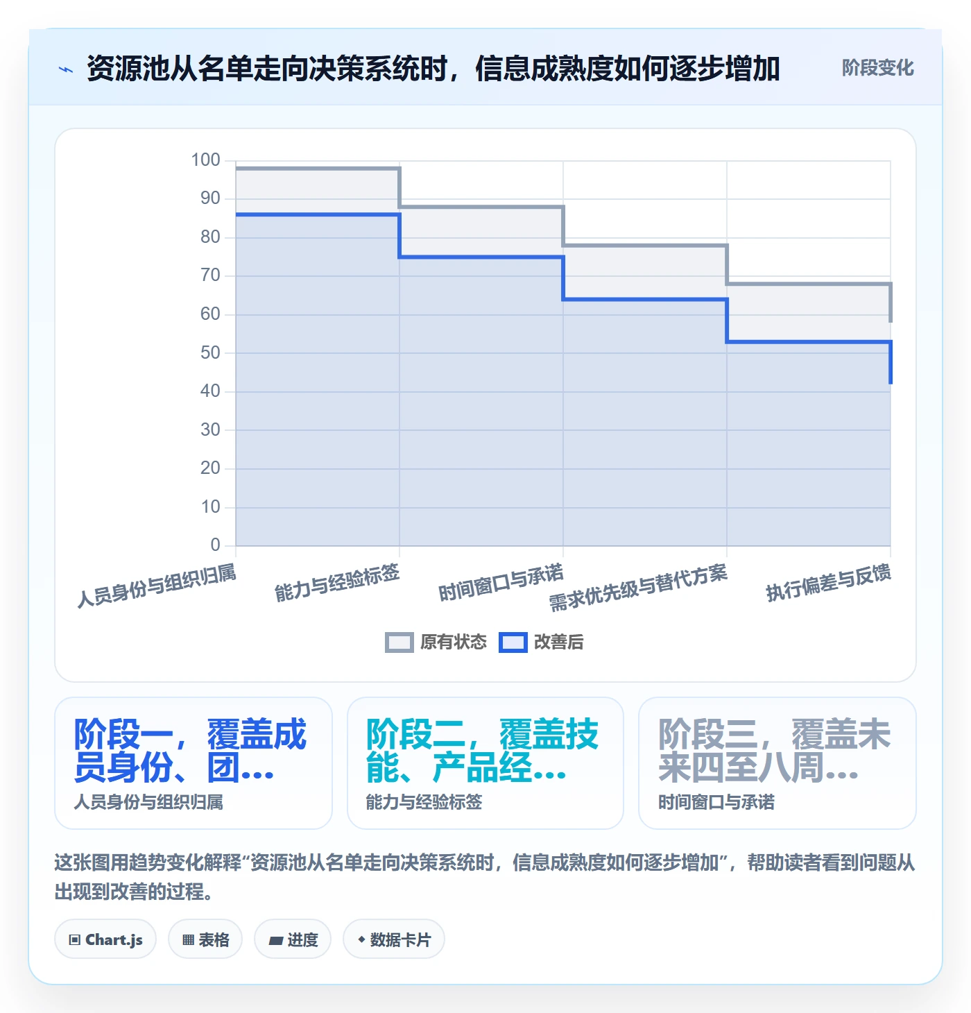 资源池怎么做？实施团队流程优化：资源管理从0到1
