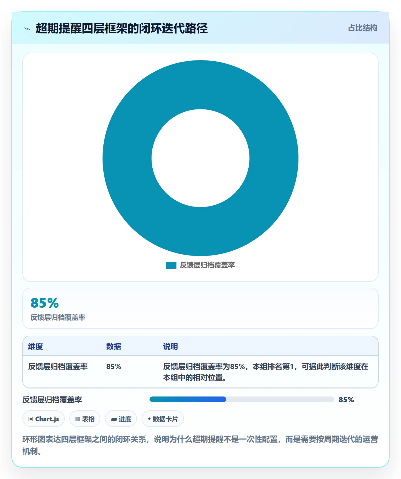 超期提醒落地方案：企业管理者开展任务提醒的数据分析案例解析