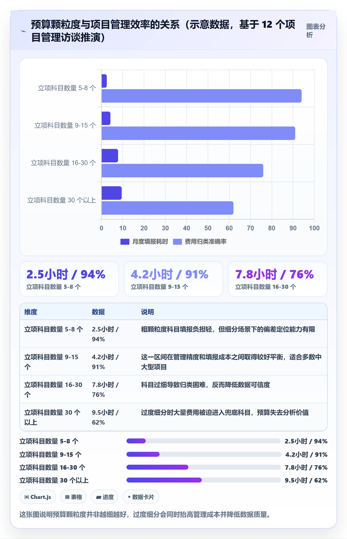 预算管理指南：企业管理者如何做好项目立项，实操方法全流程