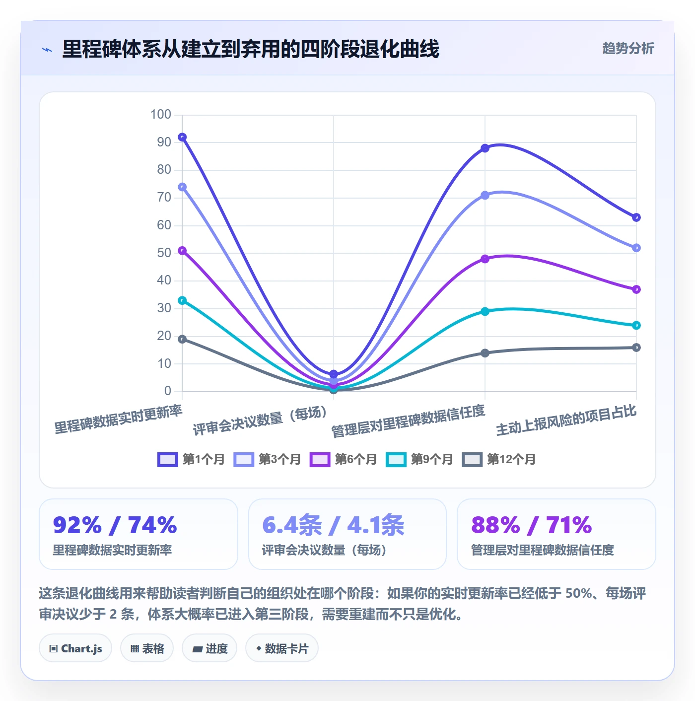 里程碑计划怎么做？企业管理者效率提升：里程碑从0到1