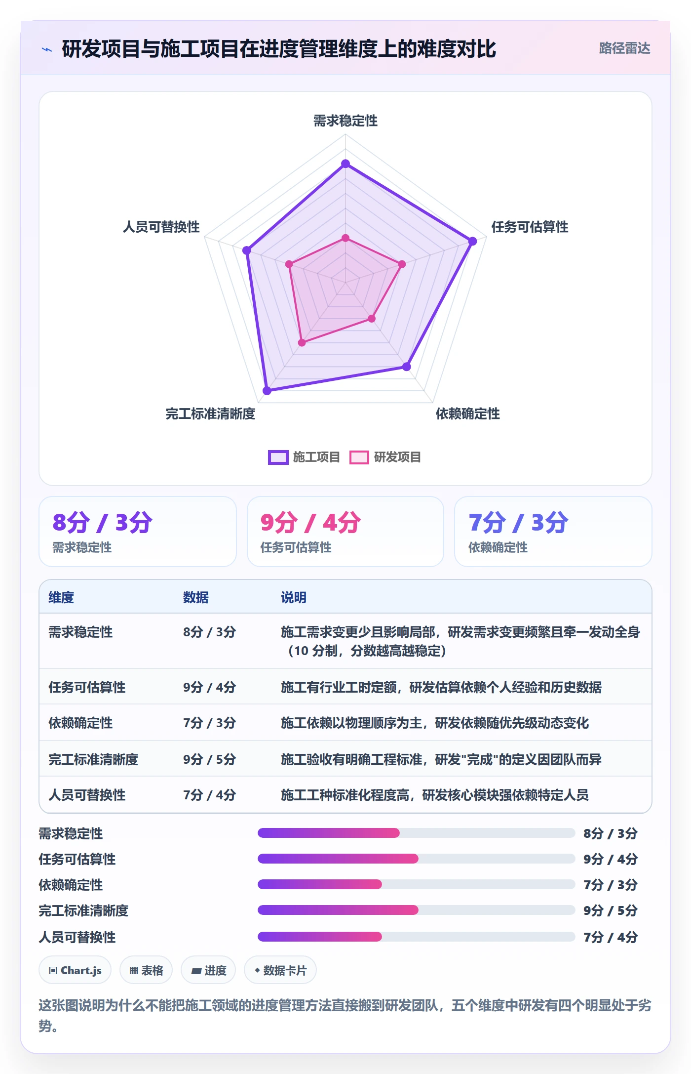 进度偏差管理指南:研发团队如何做好进度管理,实操方法全流程