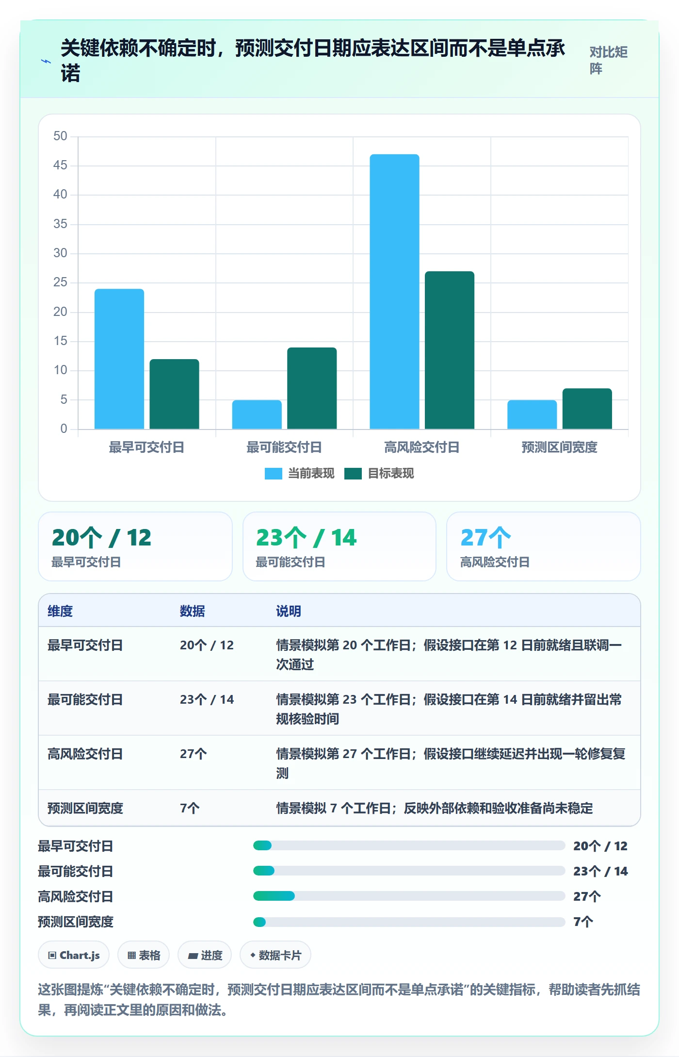 时间轴管理指南:管理层如何做好甘特图,数据分析全流程