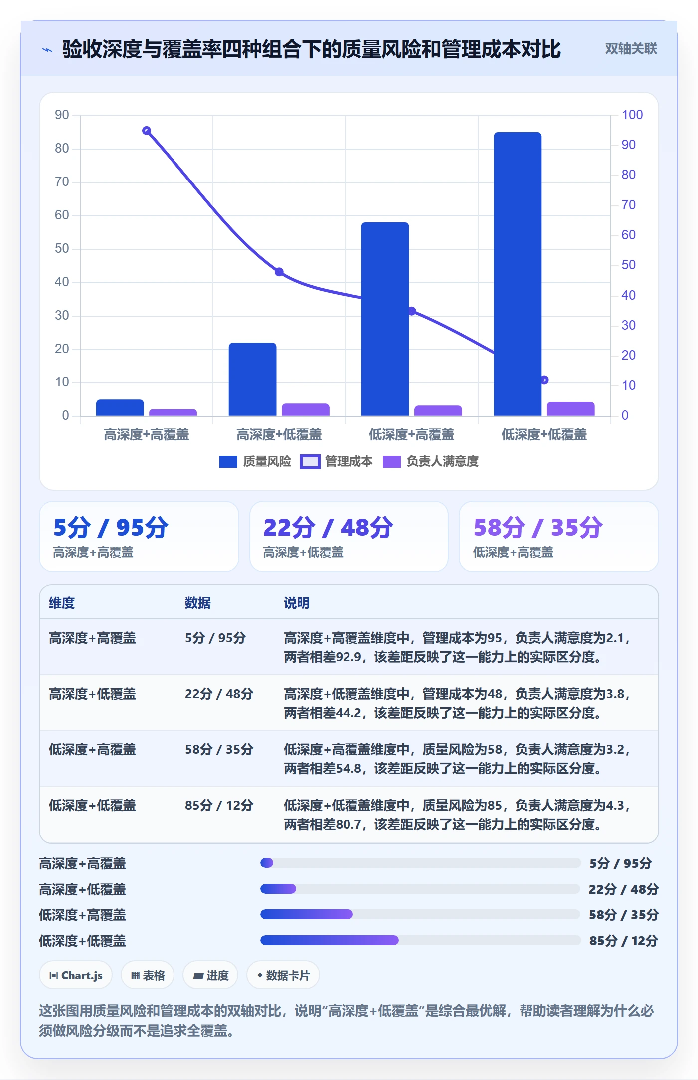 审核落地方案：项目负责人开展任务验收的制度设计案例解析