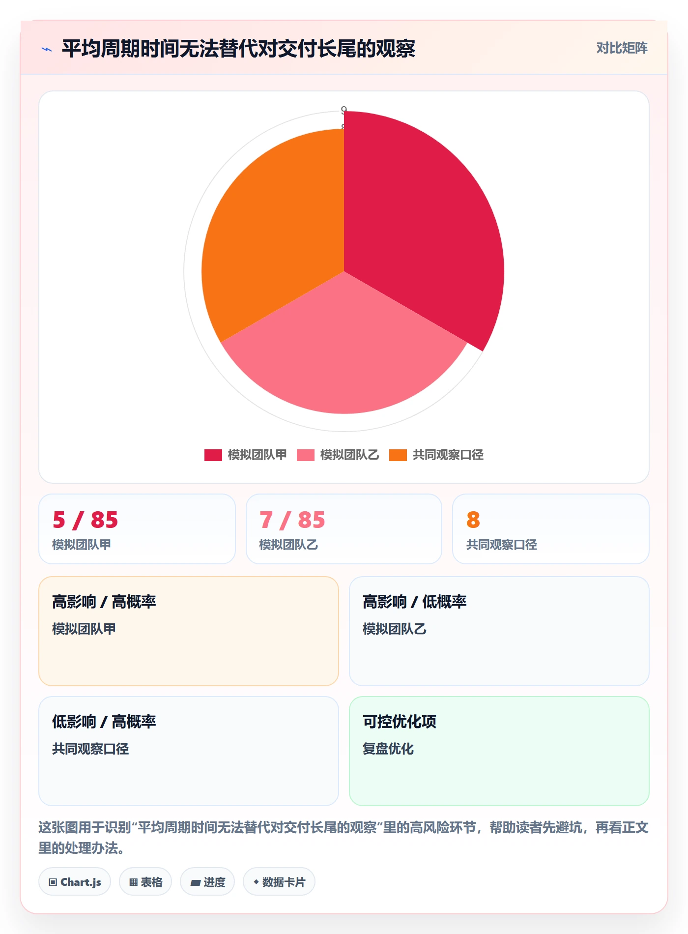 Story流程与规范:产品经理产品需求数据分析关键指标