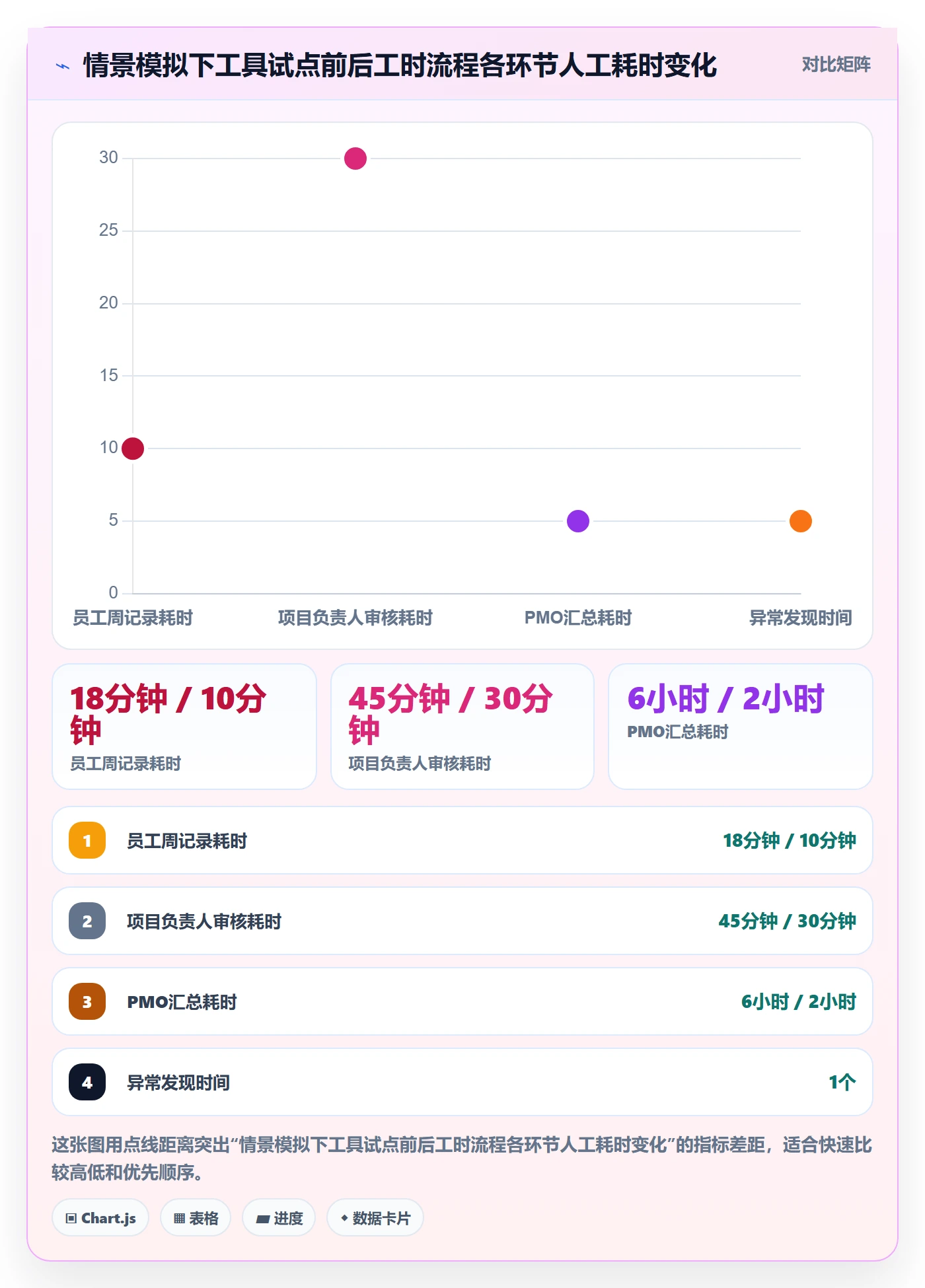 工时表周报工时全流程:PMO流程优化与一文讲清