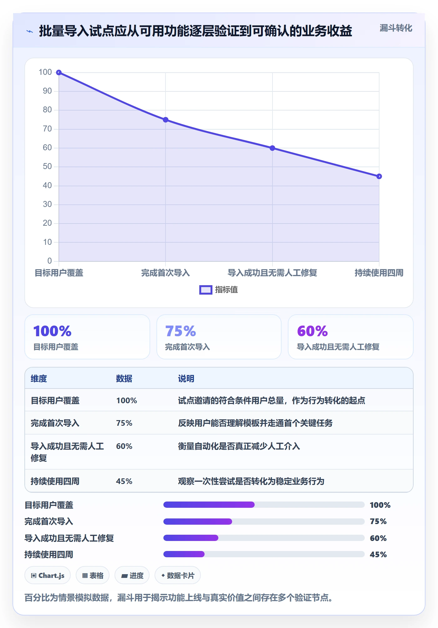 预计成本管理方法大全:产品经理成本管理协同管理落地清单