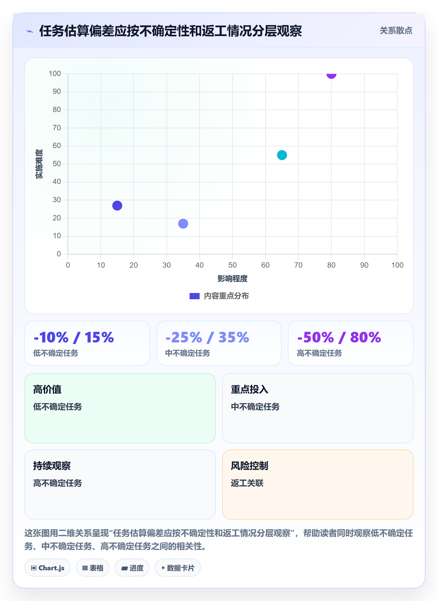 人力资源计划人员投入教程:实施团队流程优化,避坑指南