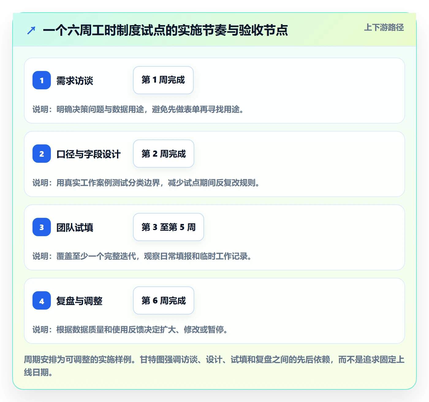 填报工时怎么做?研发团队制度设计:工时管理从0到1