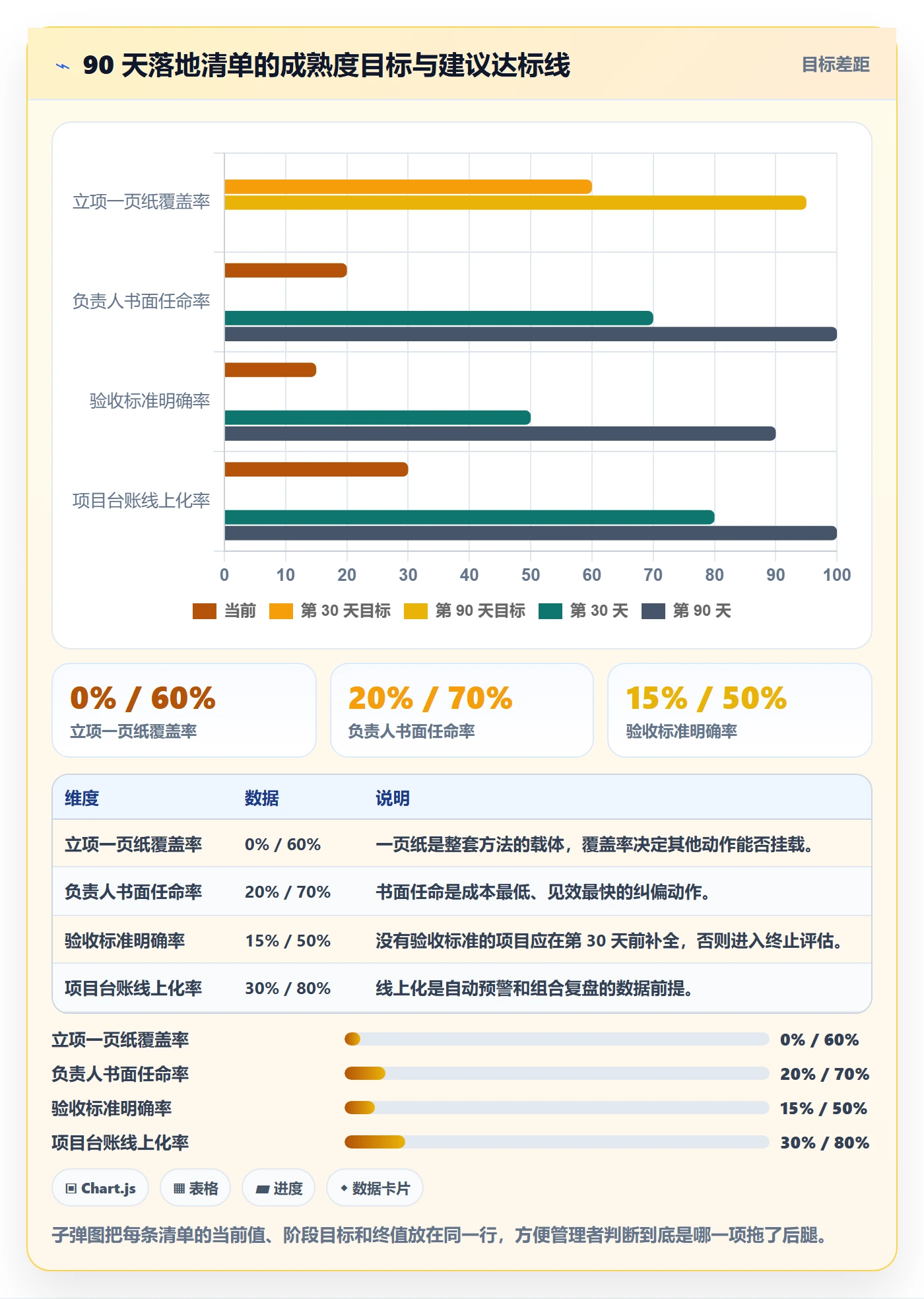 项目负责人管理方法大全:企业管理者项目立项入门指南落地清单