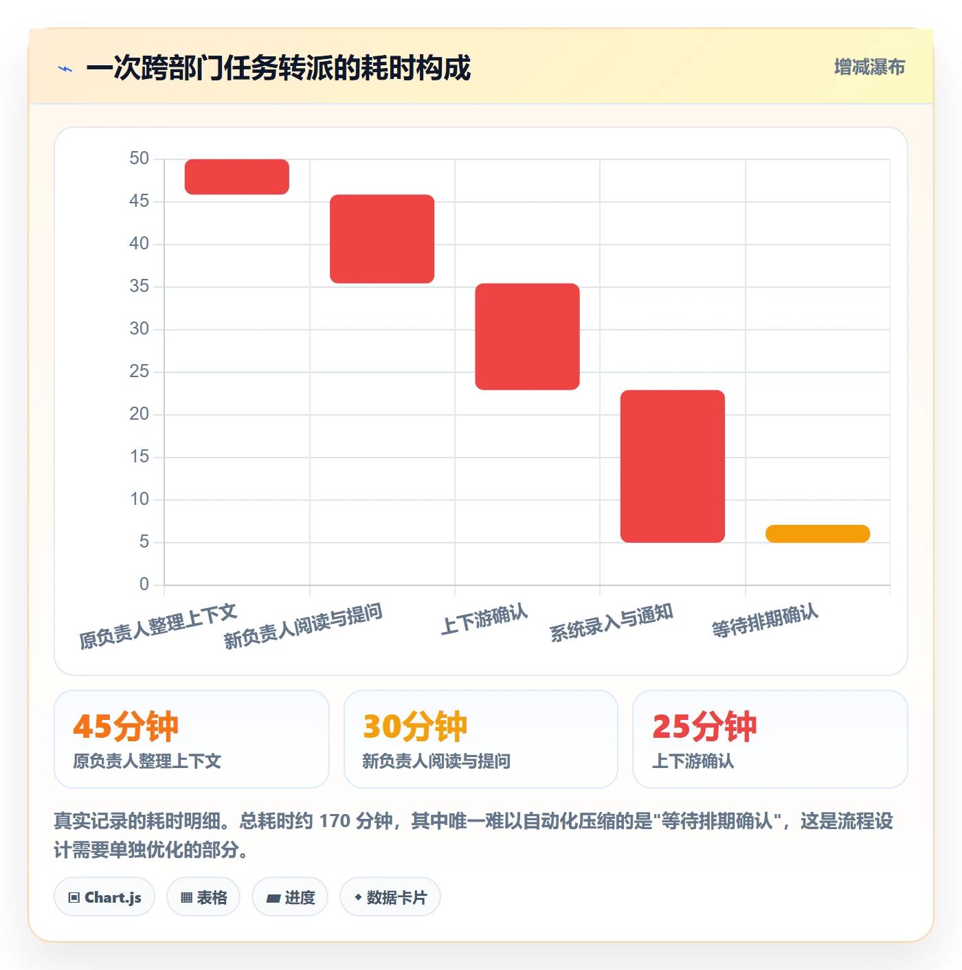 任务分派如何做好任务负责人变更?跨部门团队效率提升与操作步骤