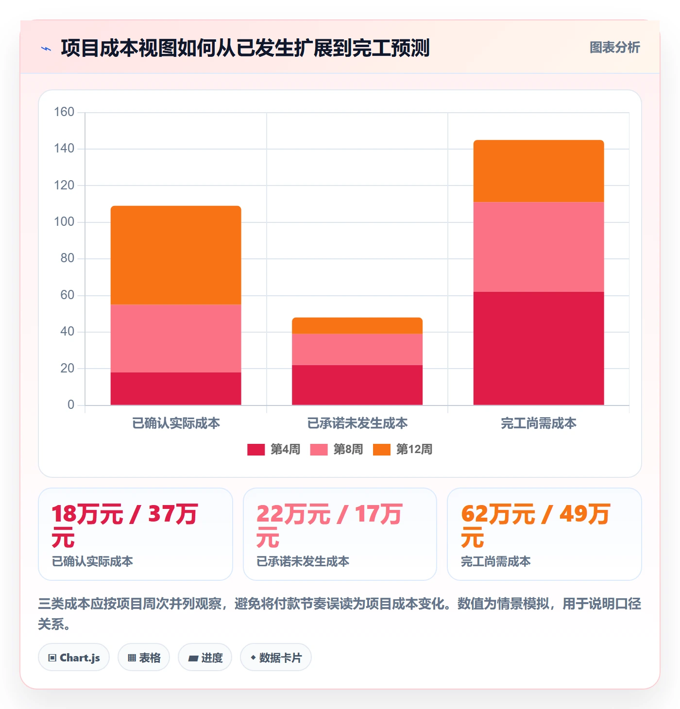 实际成本实操方法：实施团队提升成本管理效率的风险控制方法与模板