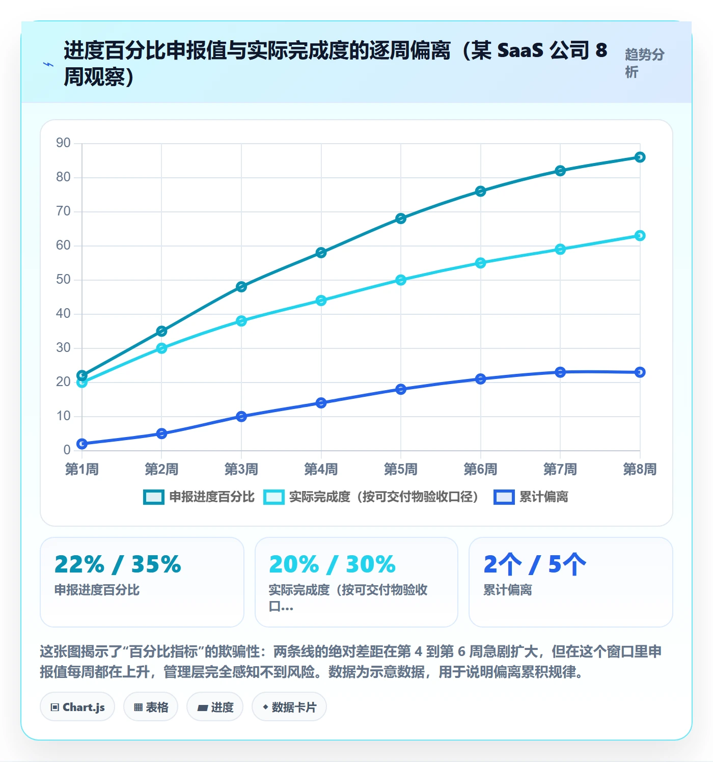 追踪落地方案:管理层开展进度跟踪的制度设计案例解析