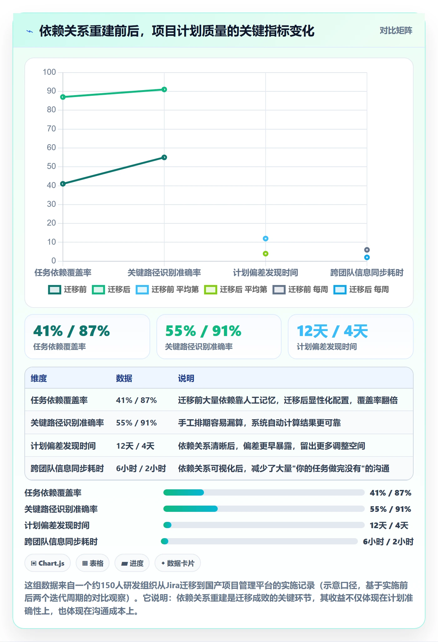 任务依赖关键路径教程:项目成员实操方法,避坑指南