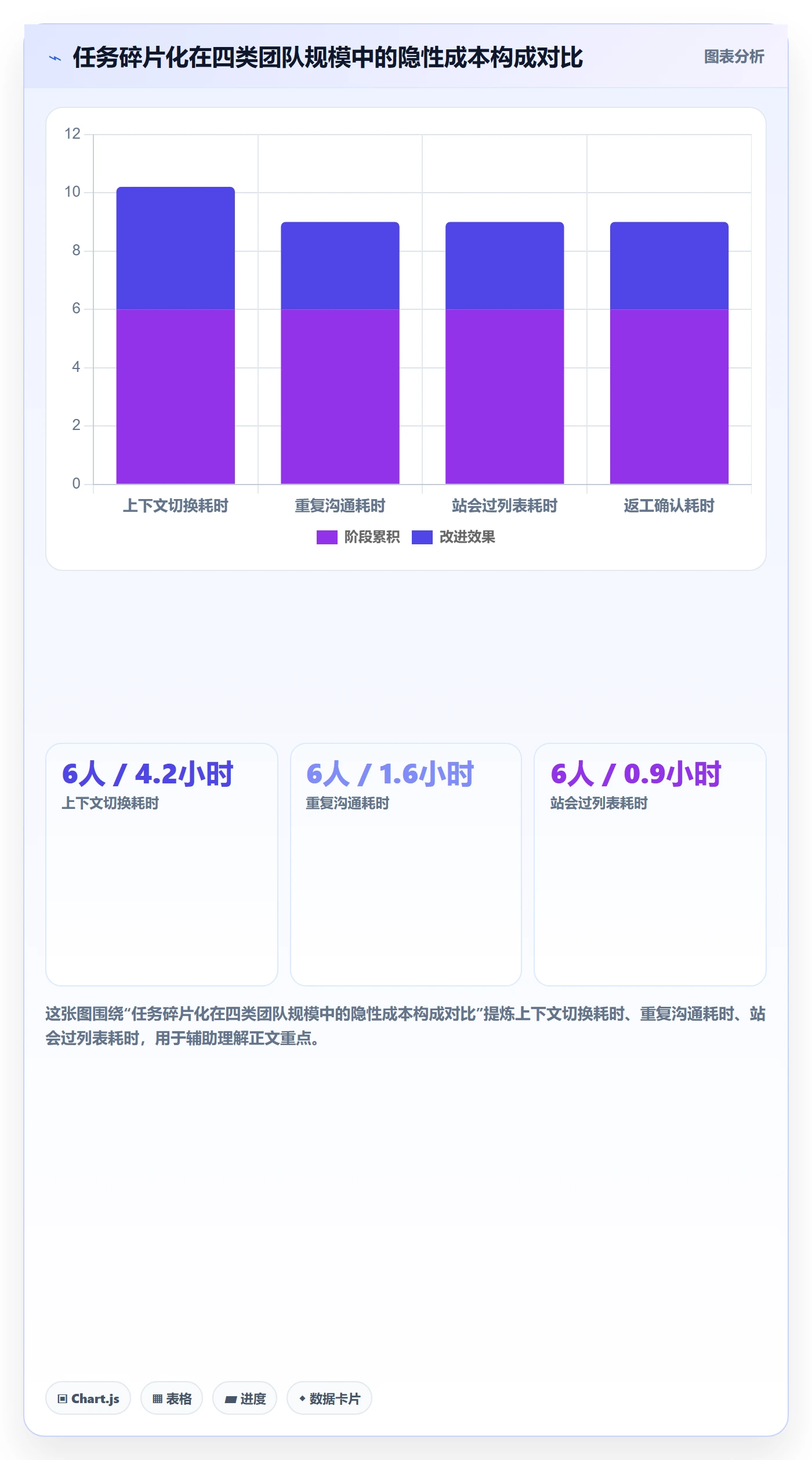 任务合并管理方法大全：产品经理任务管理实操方法落地清单