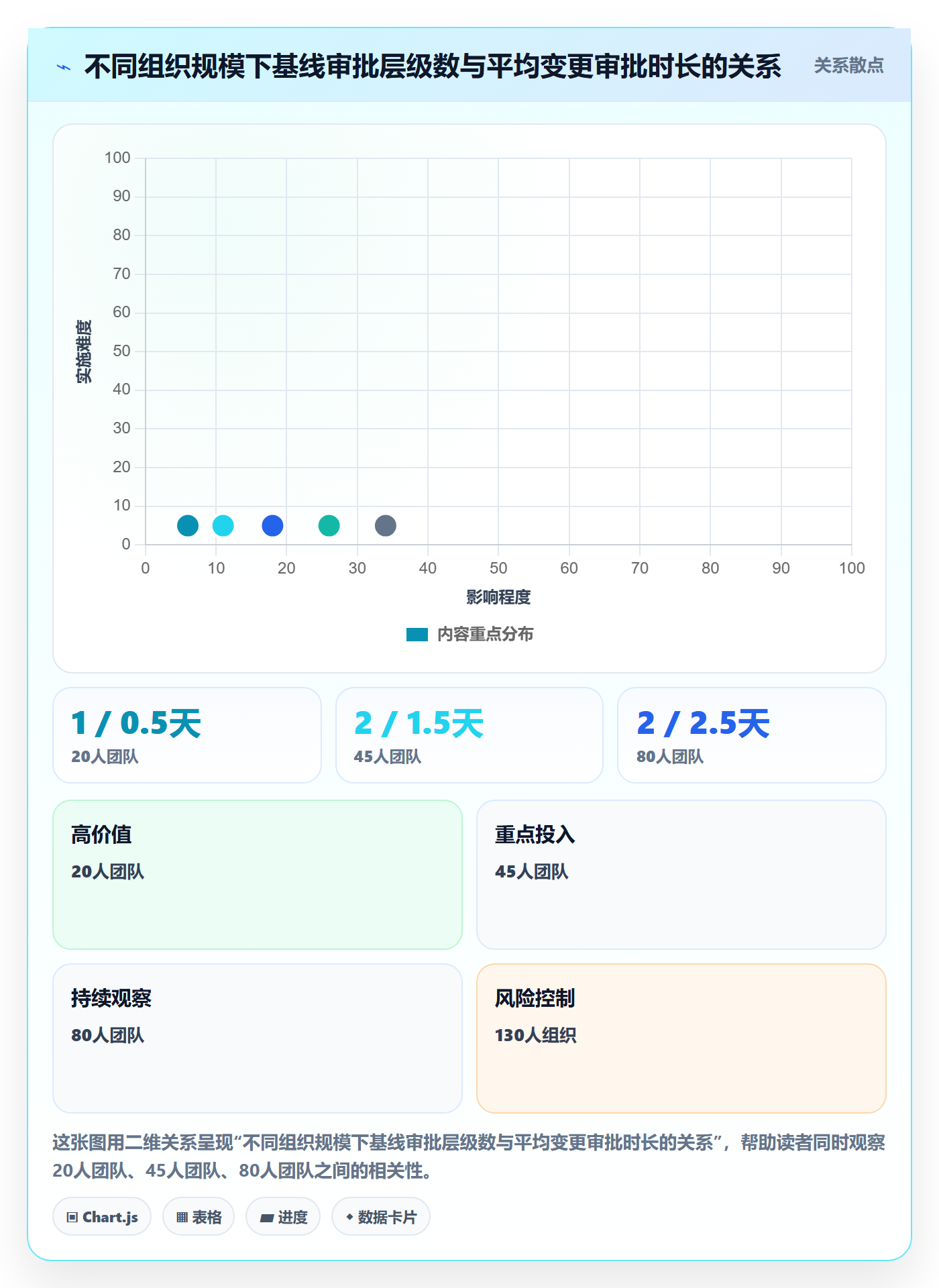 项目规划如何做好计划基线?项目负责人实操方法与操作步骤