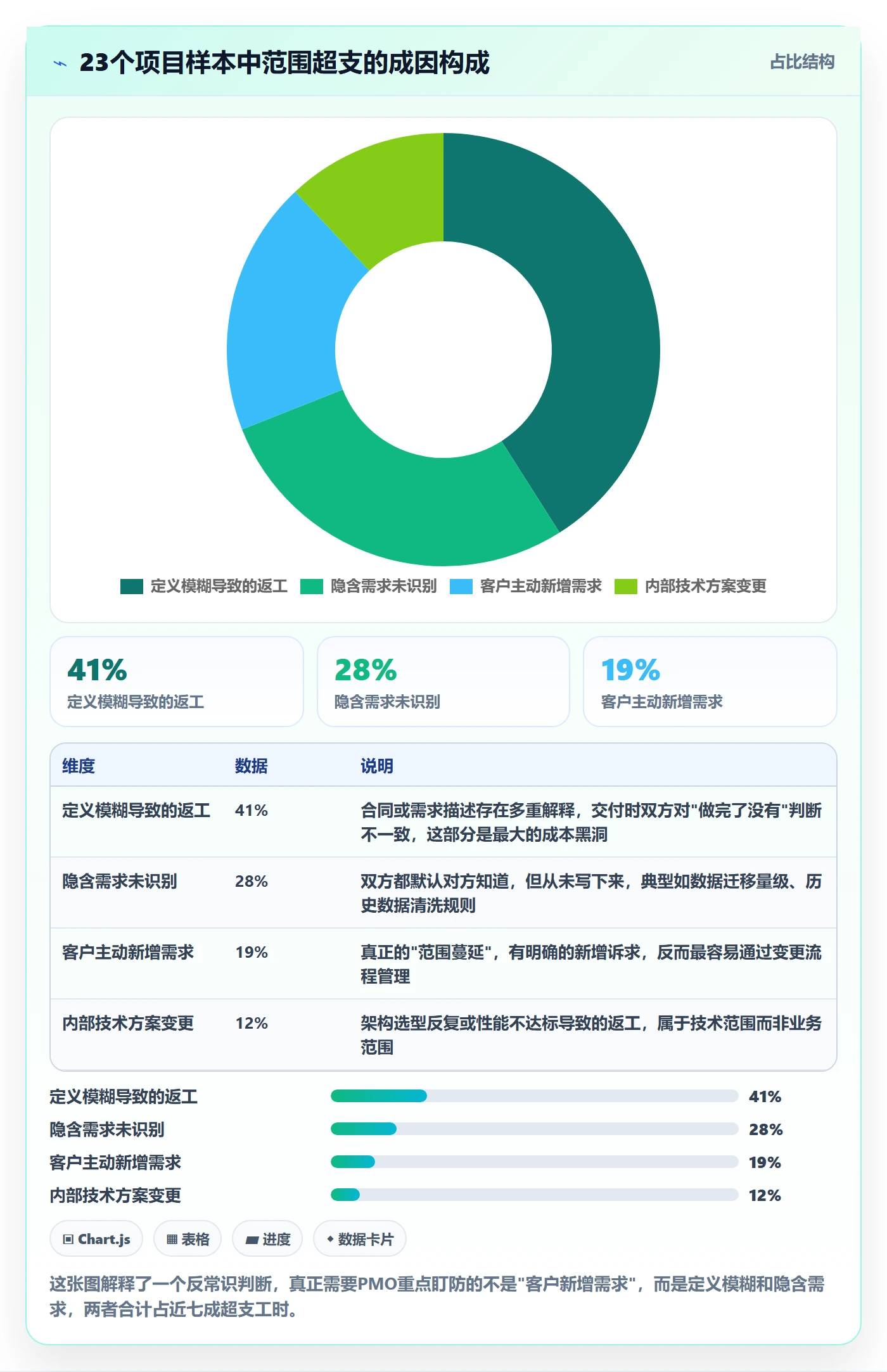 项目范围Scope教程：PMO实操方法，避坑指南