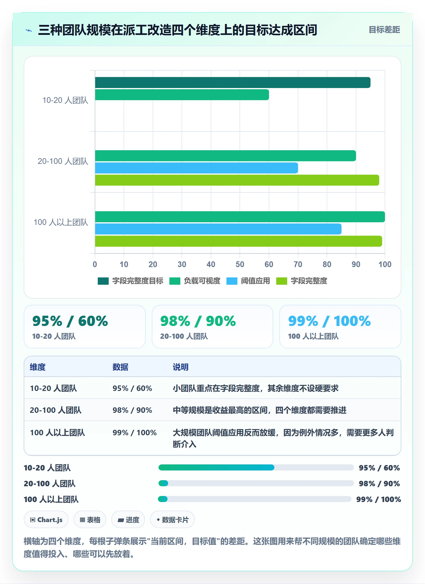 指派实操方法:项目经理提升任务分派效率的数据分析方法与模板