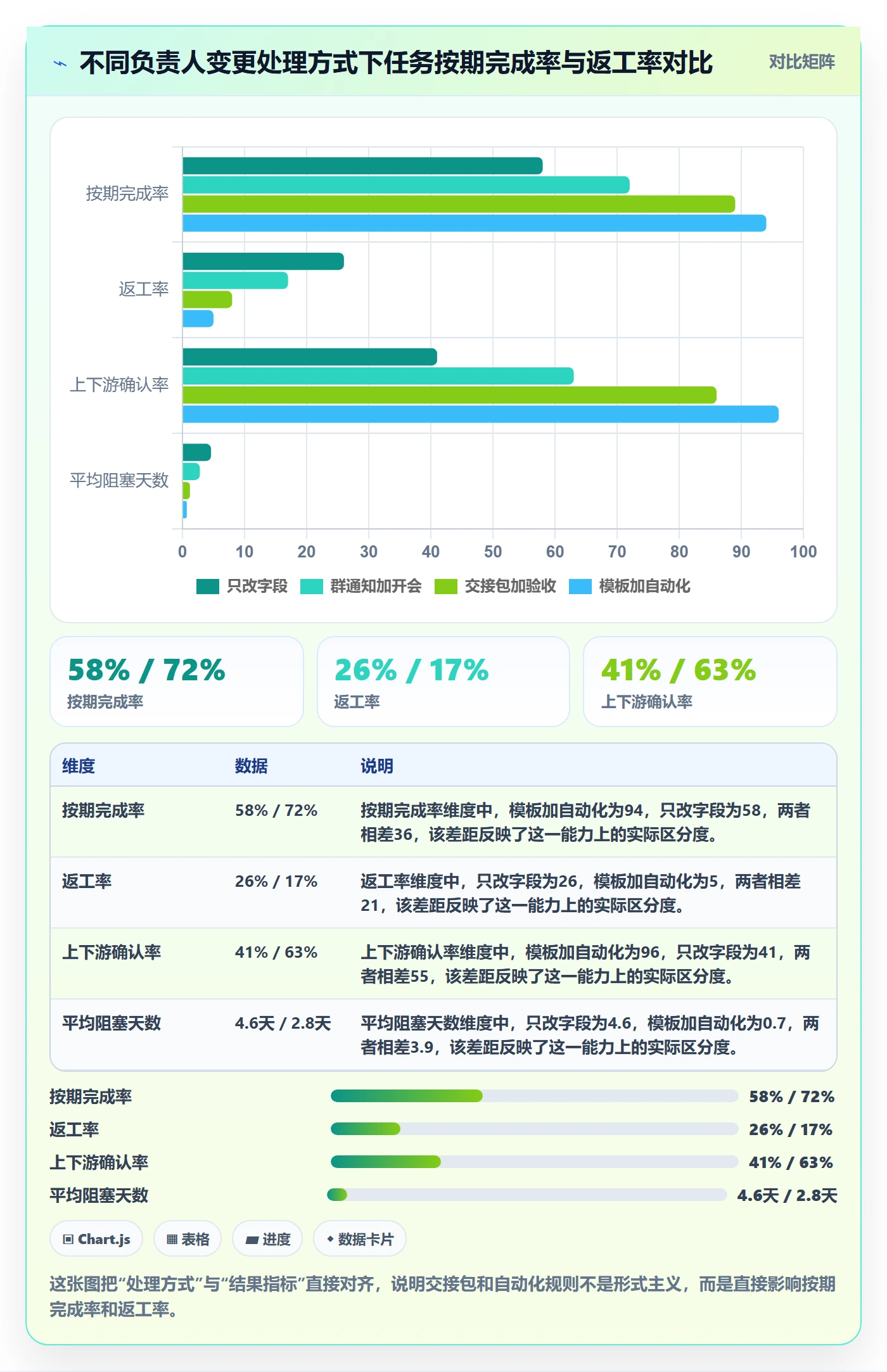 任务负责人变更管理指南：项目经理如何做好任务分派，协同管理全流程
