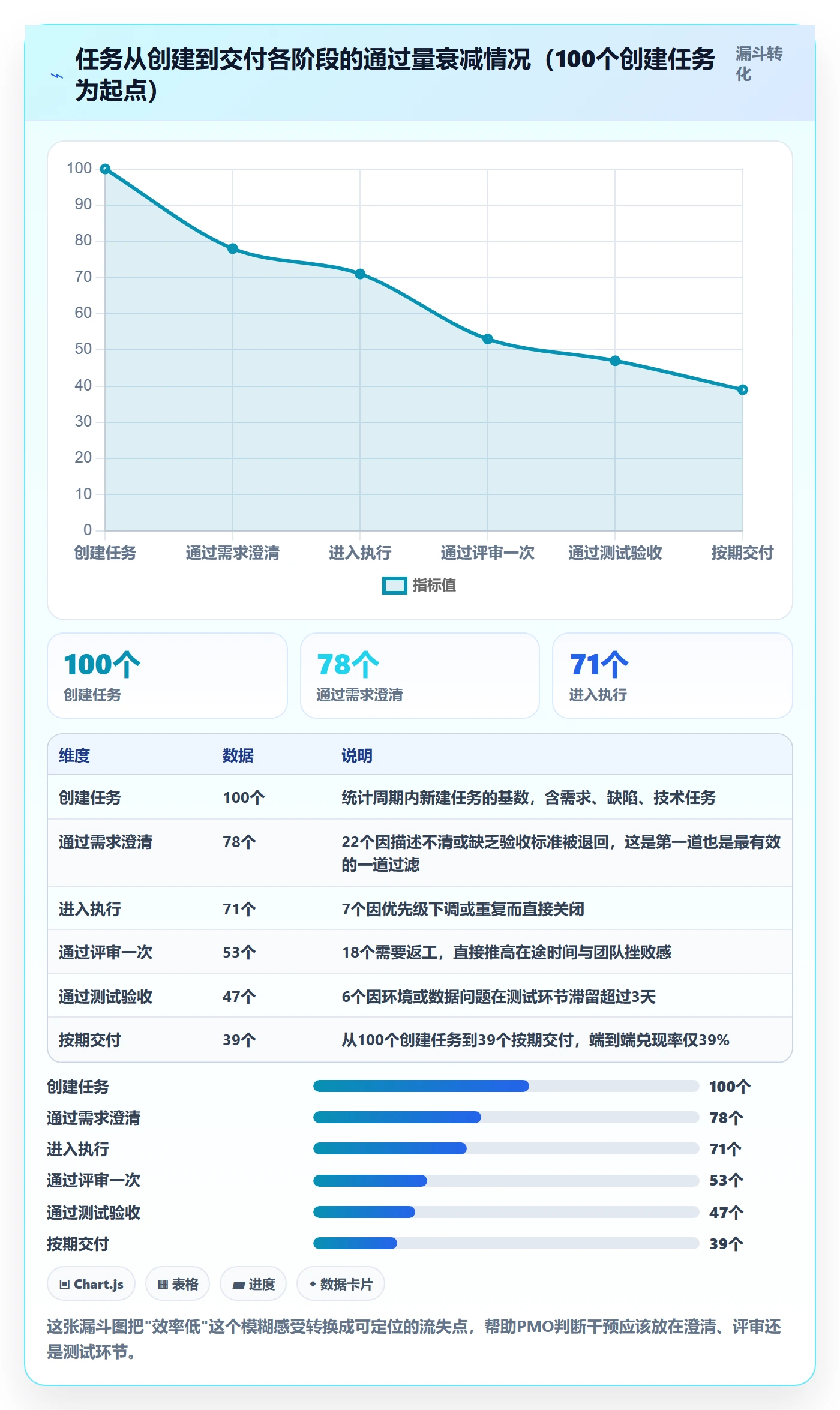 完成实操方法:PMO提升任务执行效率的落地方案方法与模板