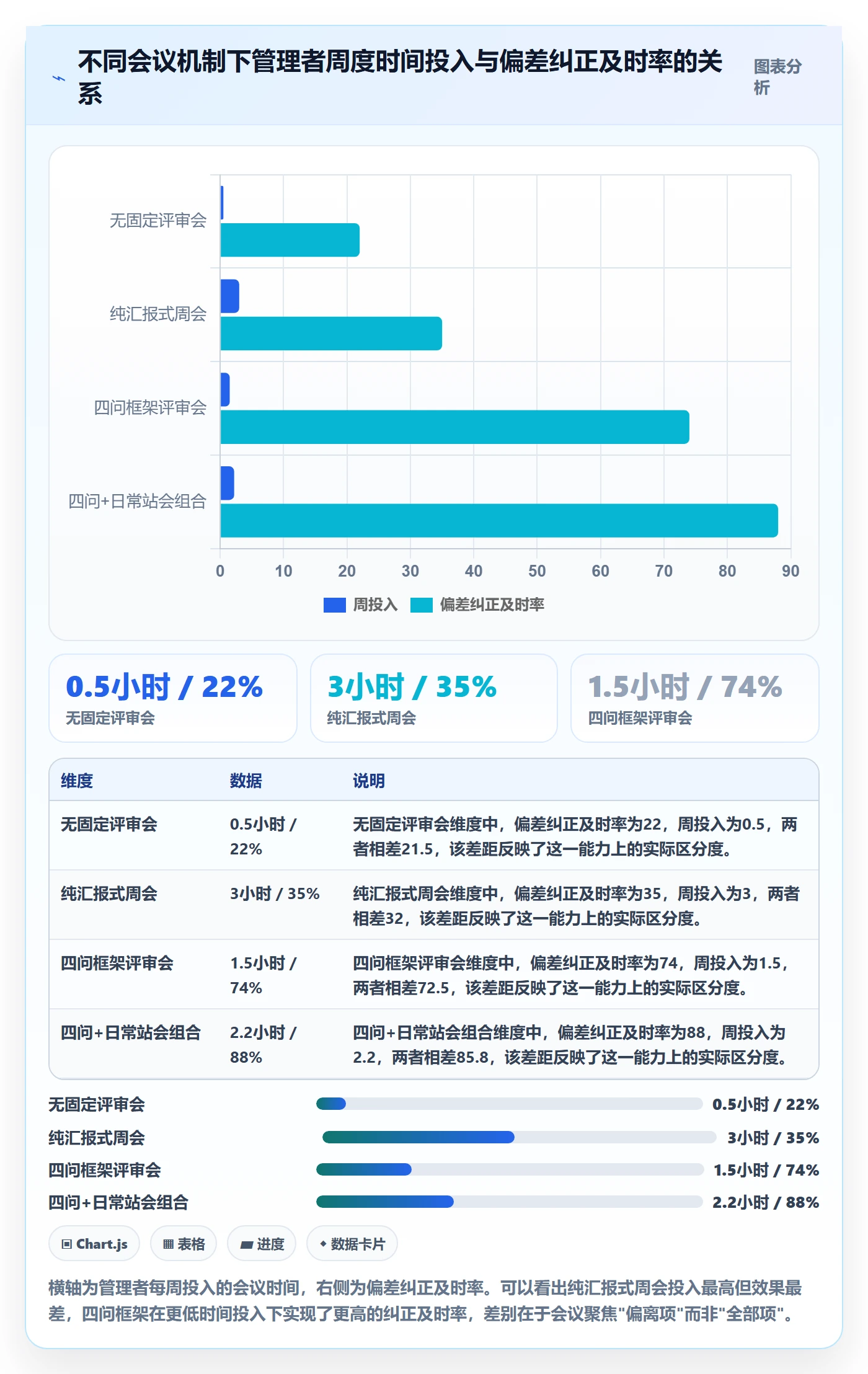 任务进度管理方法大全:企业管理者进度管理入门指南落地清单