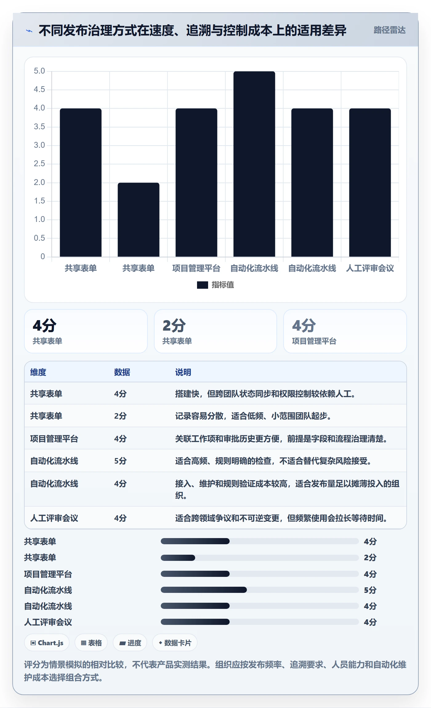 发布审批怎么做？项目负责人入门指南：发布管理从0到1